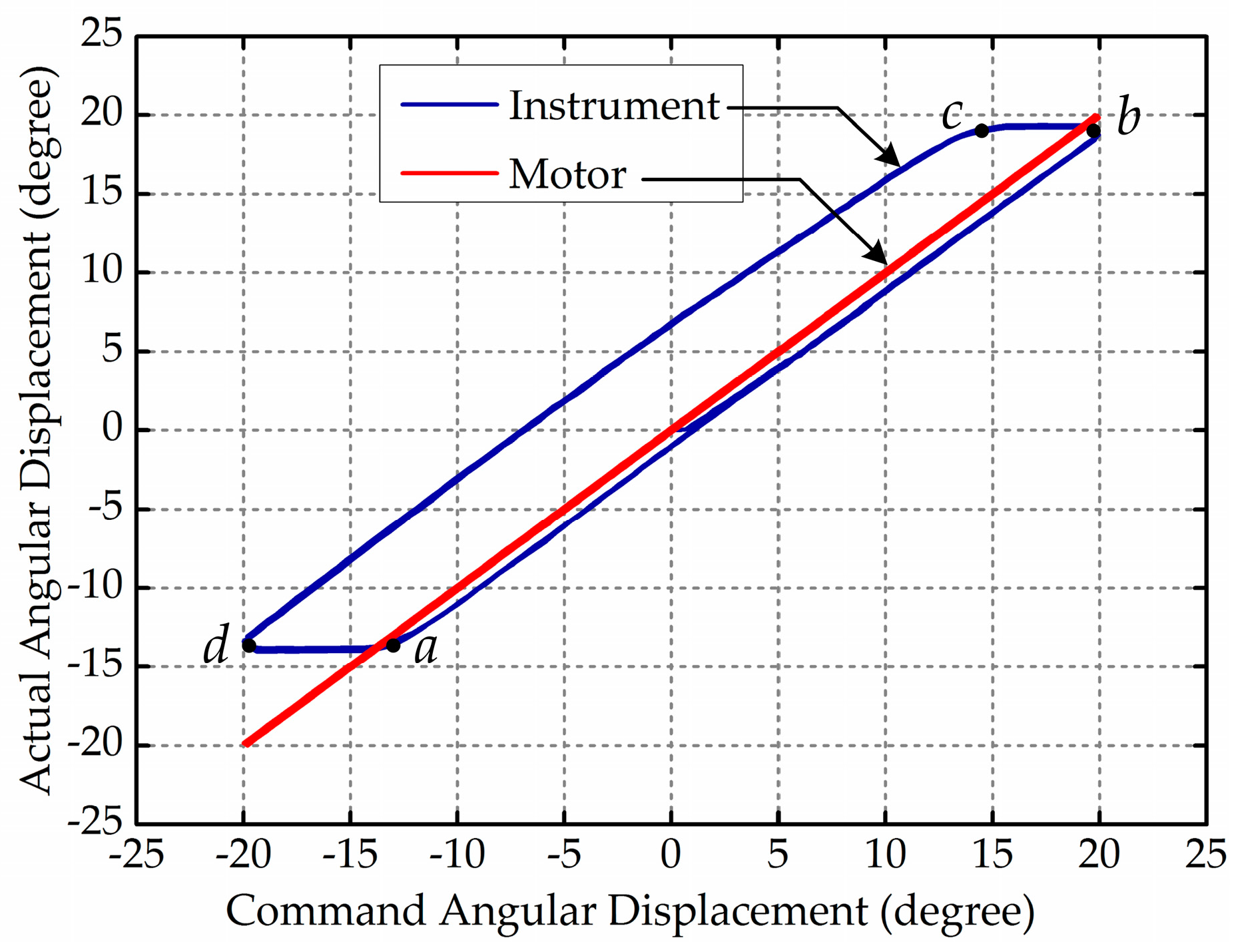 Sensors 17 02257 g002