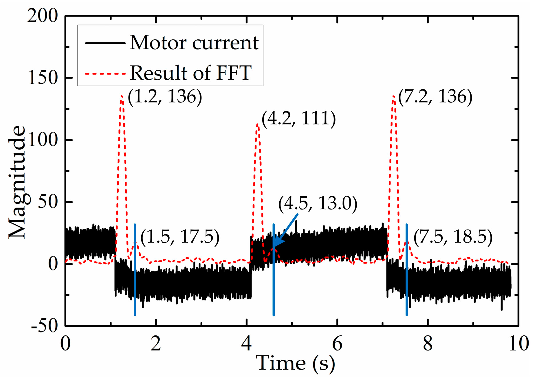 Sensors 17 02257 g007
