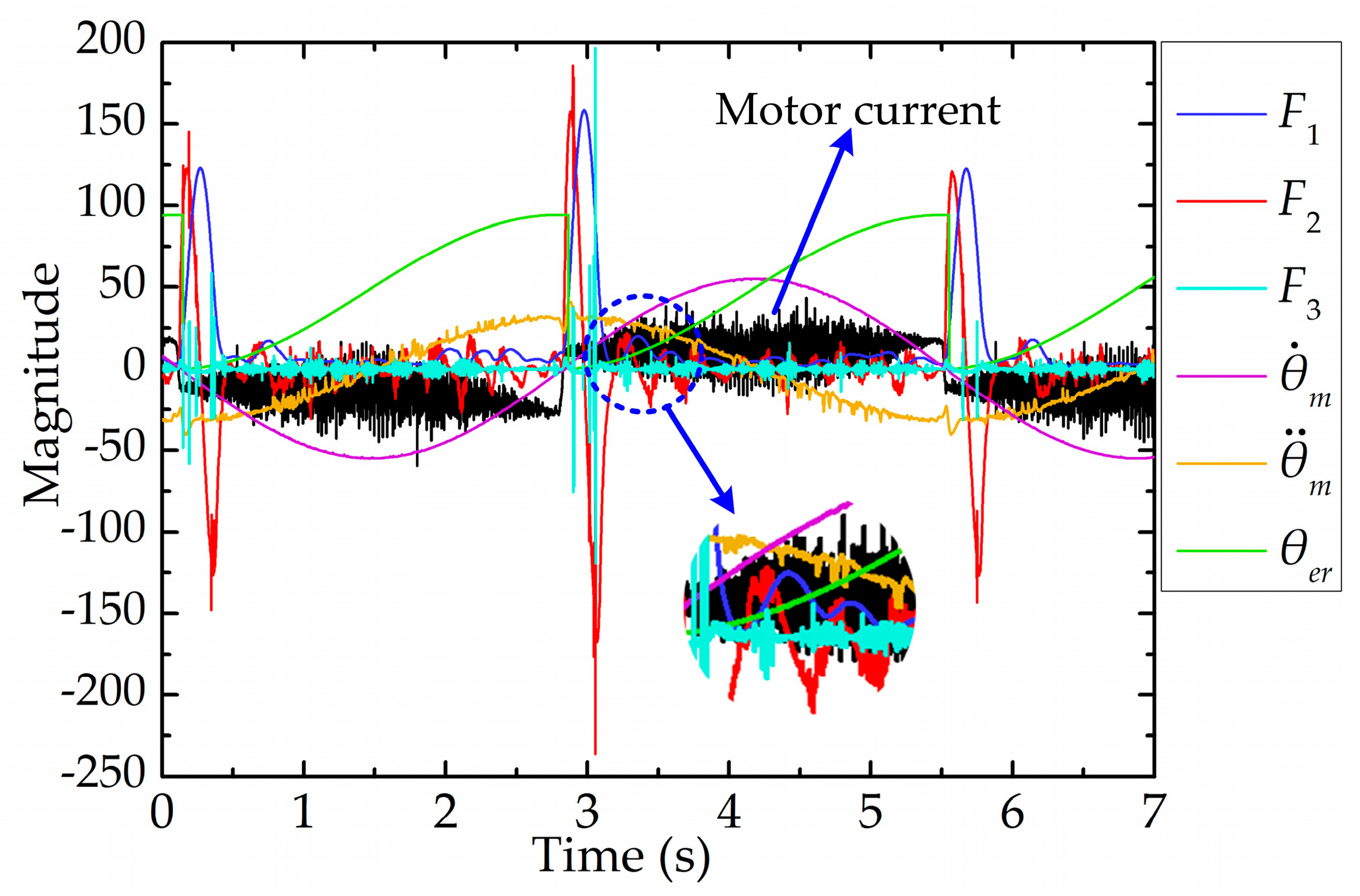 Sensors 17 02257 g011
