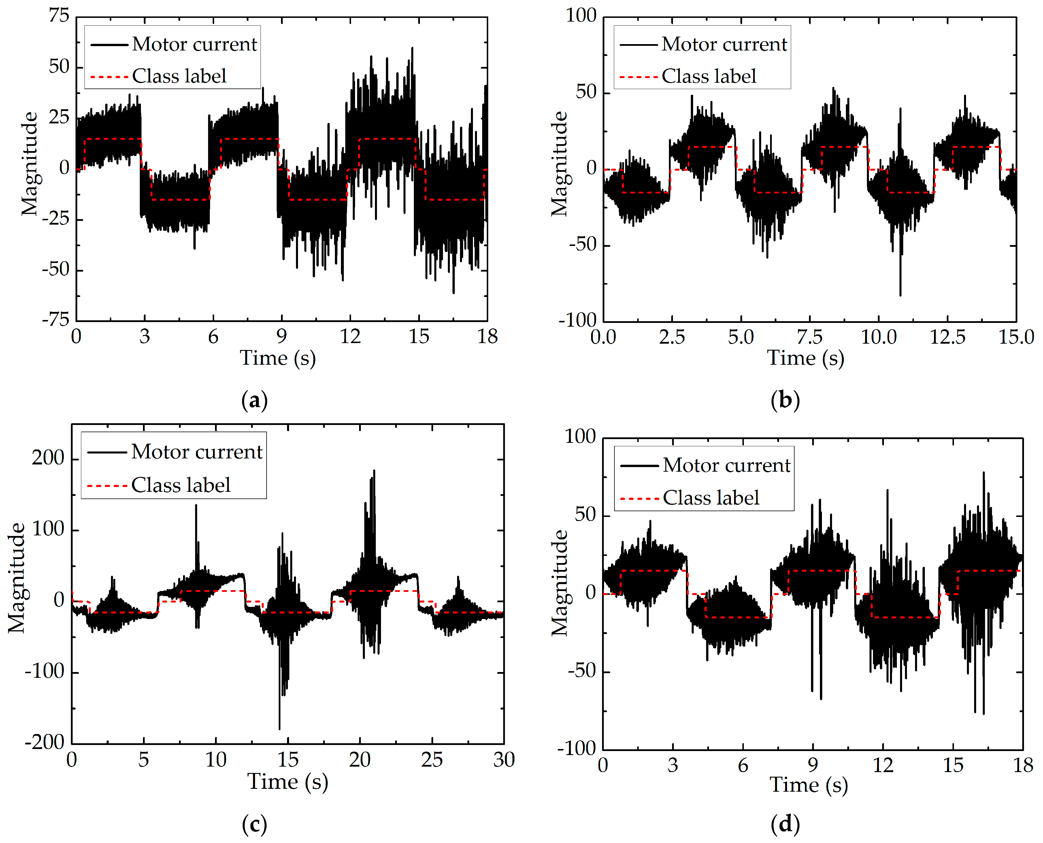 Sensors 17 02257 g012
