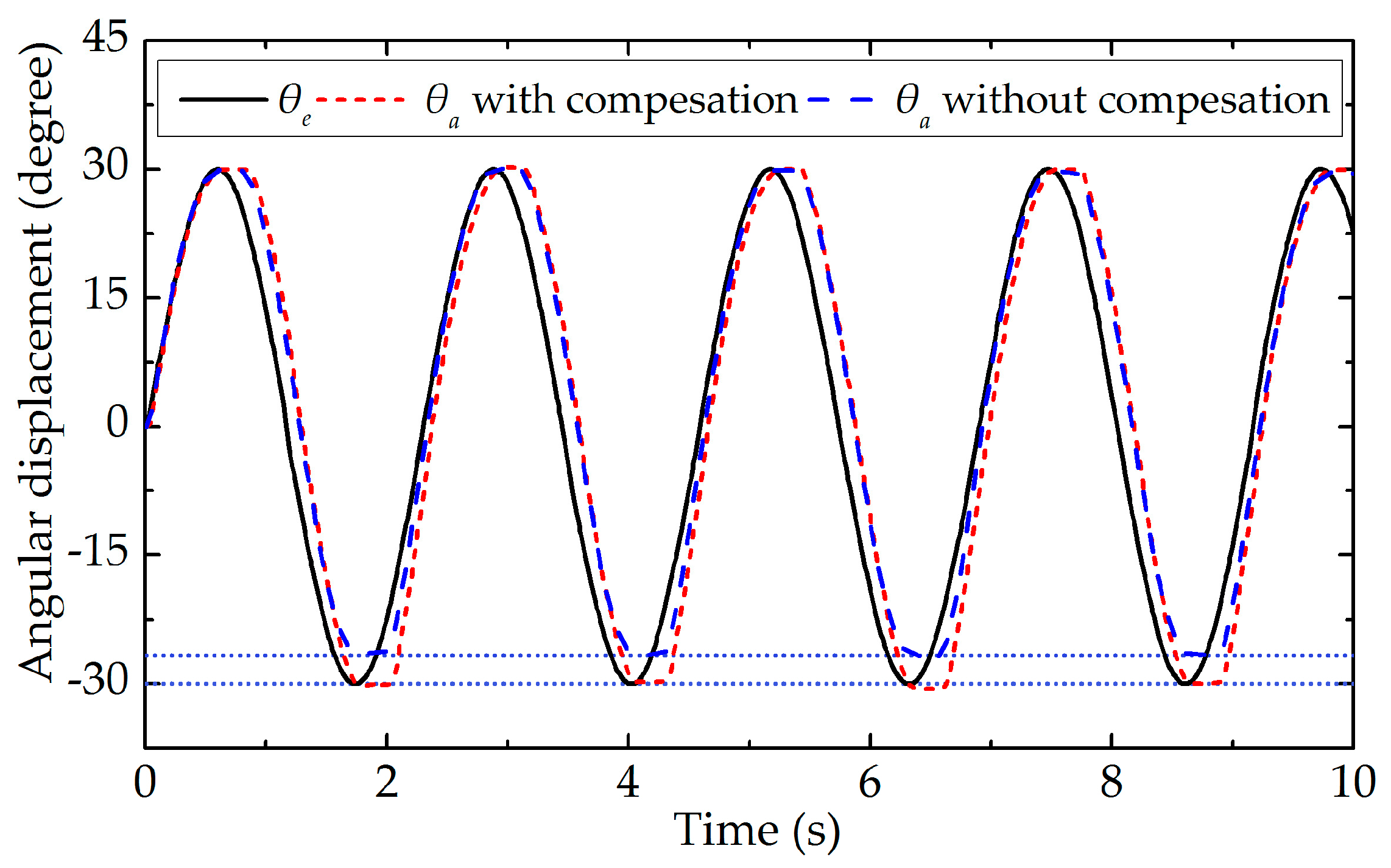 Sensors 17 02257 g014