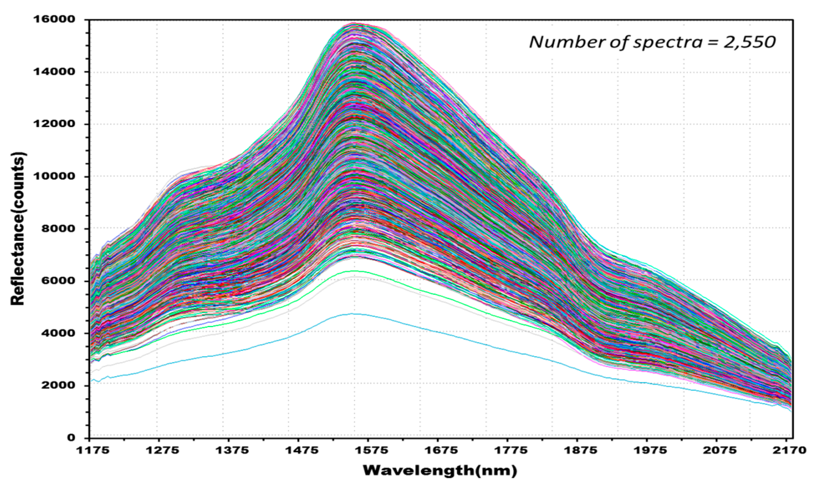 Sensors 17 02258 g007
