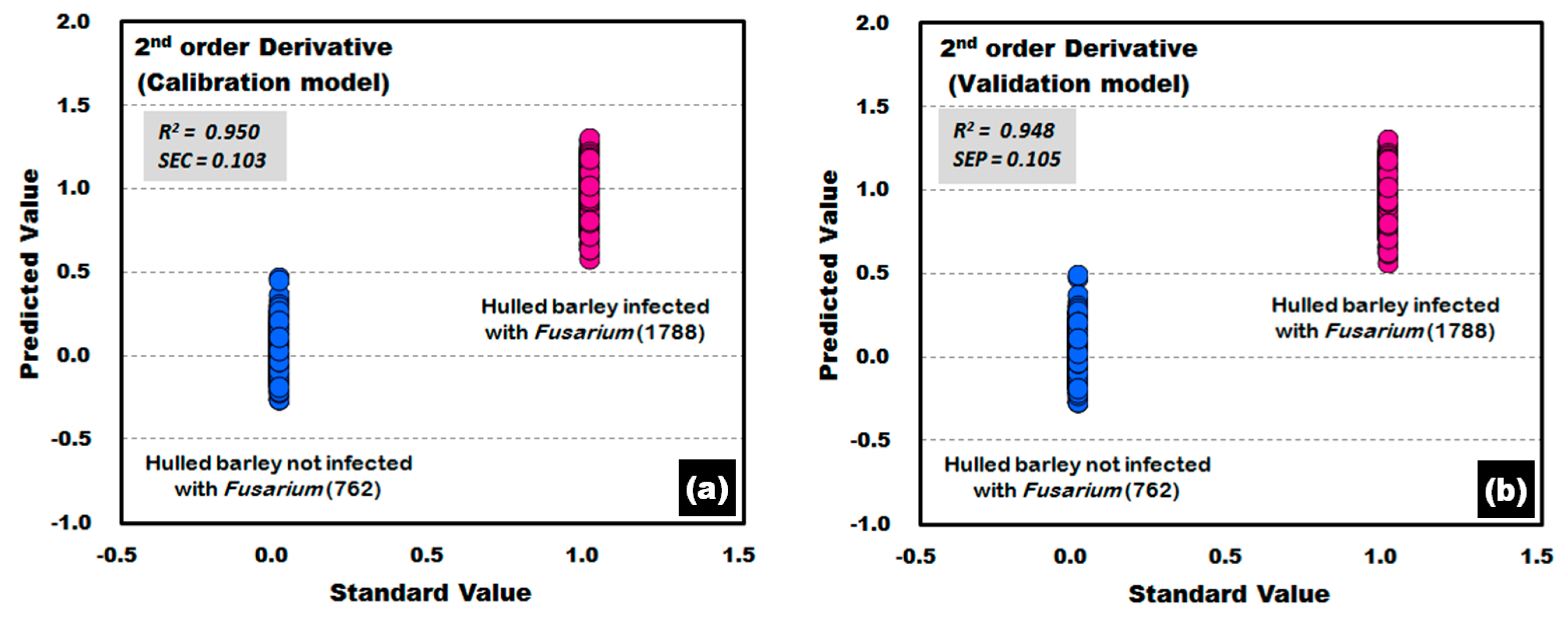Sensors 17 02258 g012
