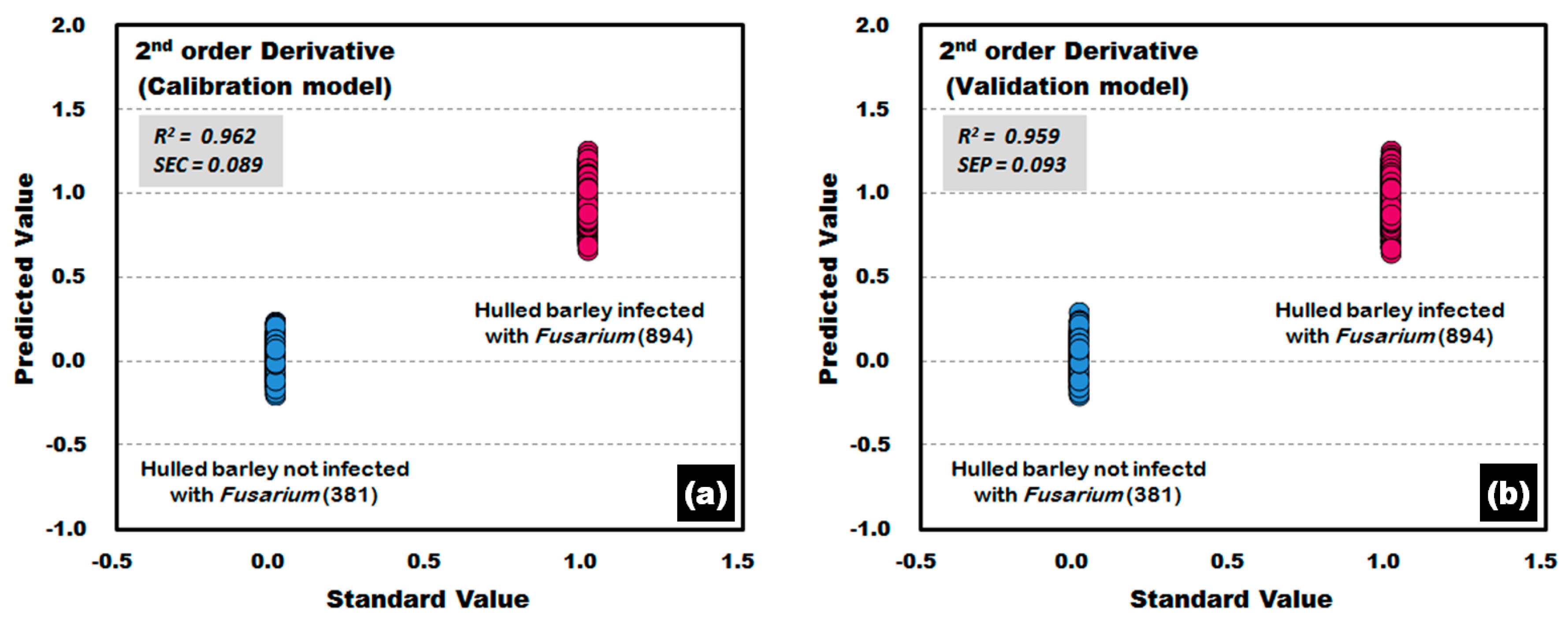 Sensors 17 02258 g016