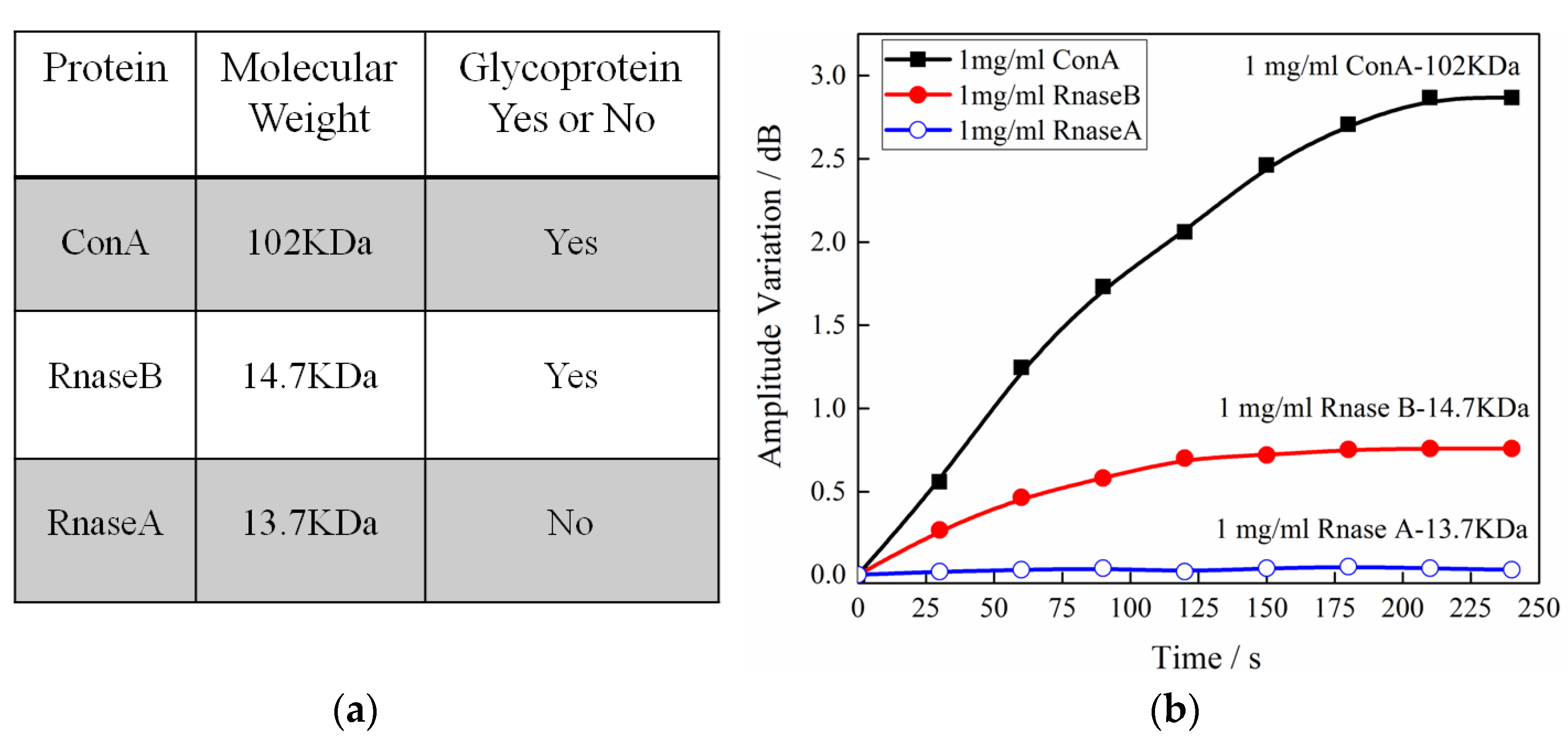 Sensors 17 02259 g006 550