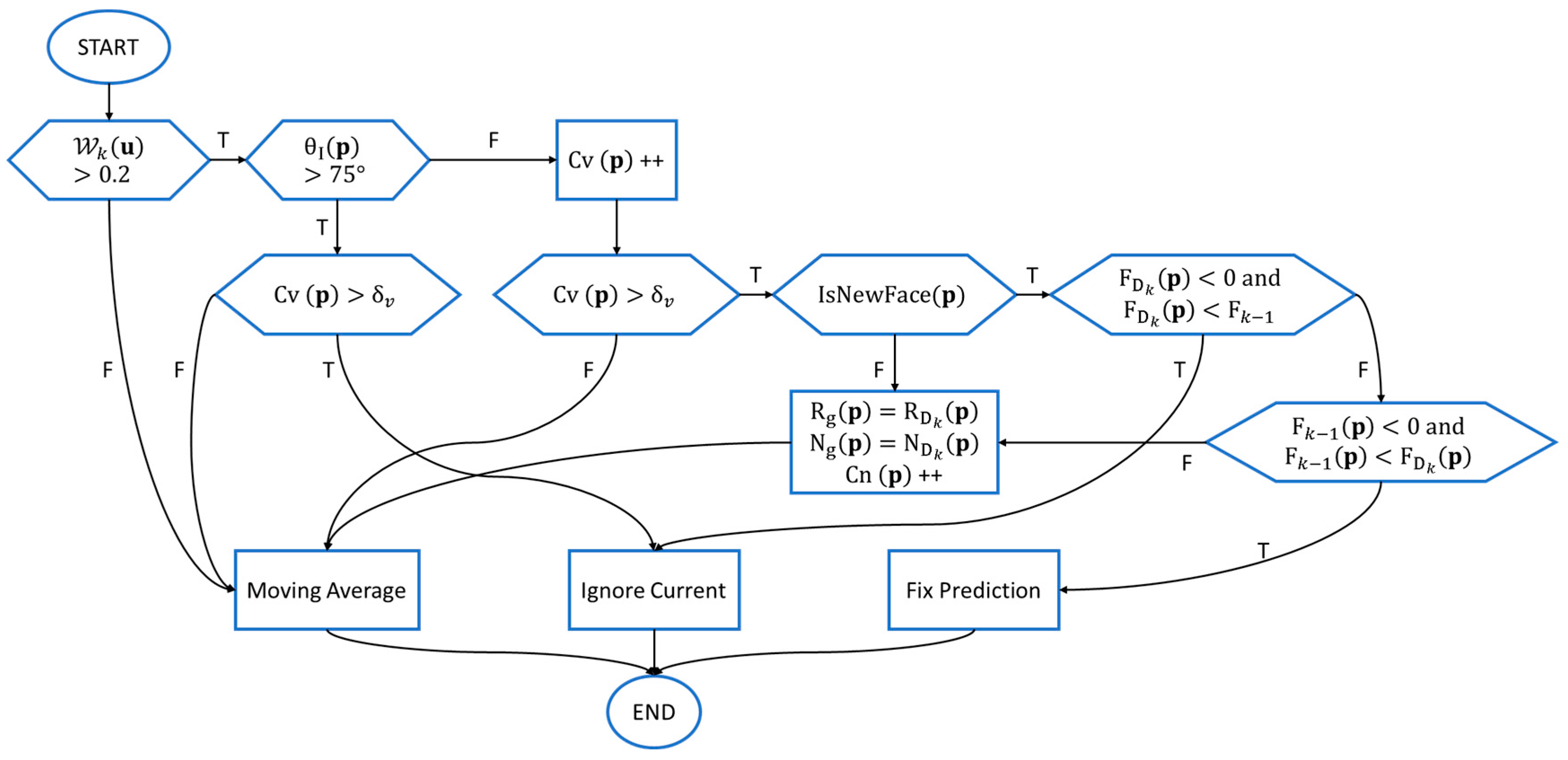 Sensors 17 02260 g007 550