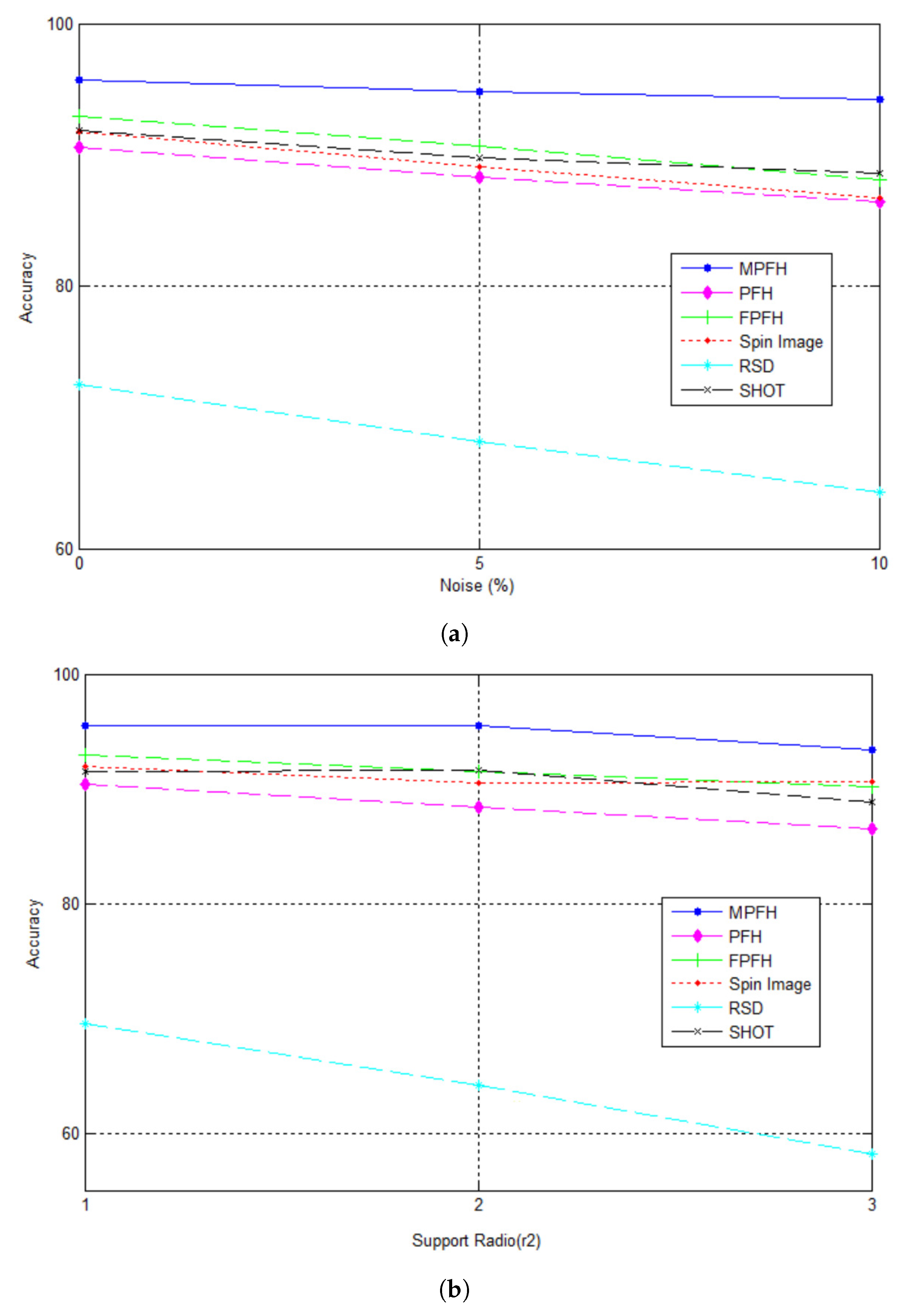 Sensors 17 02262 g013 550