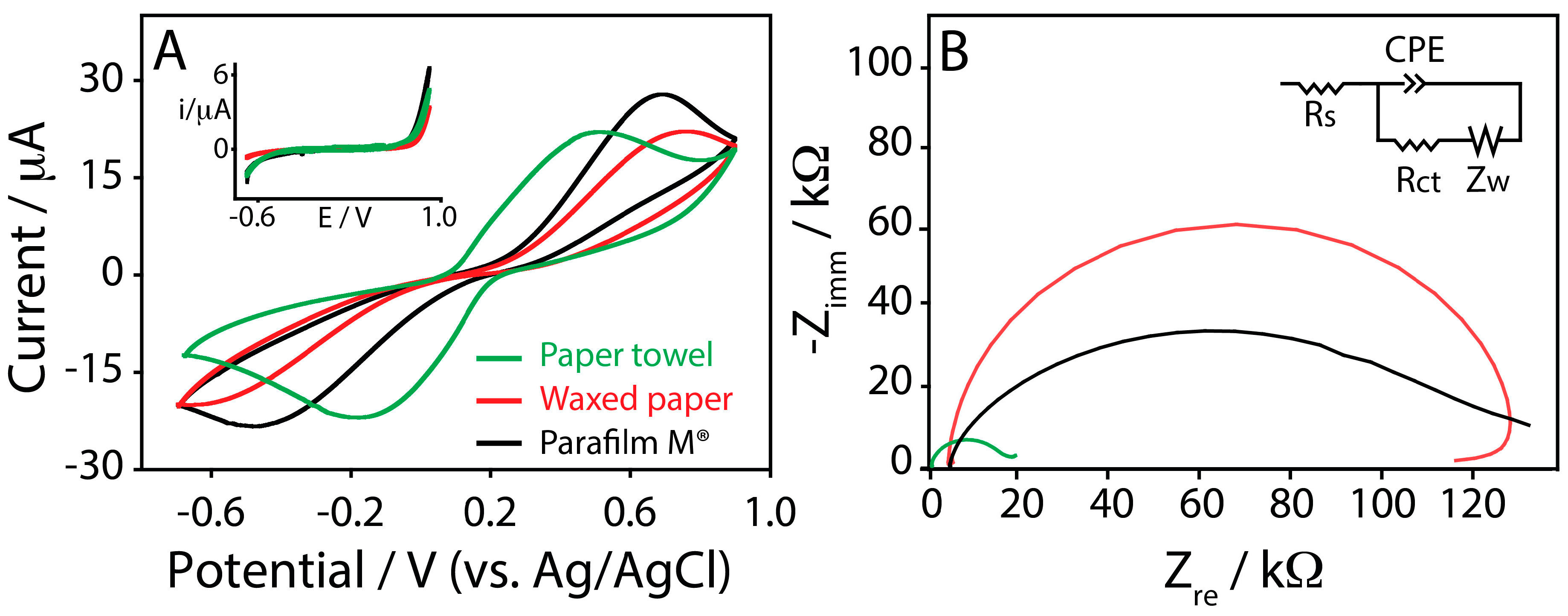 Sensors 17 02267 g003 Sensors 17 02267 g003