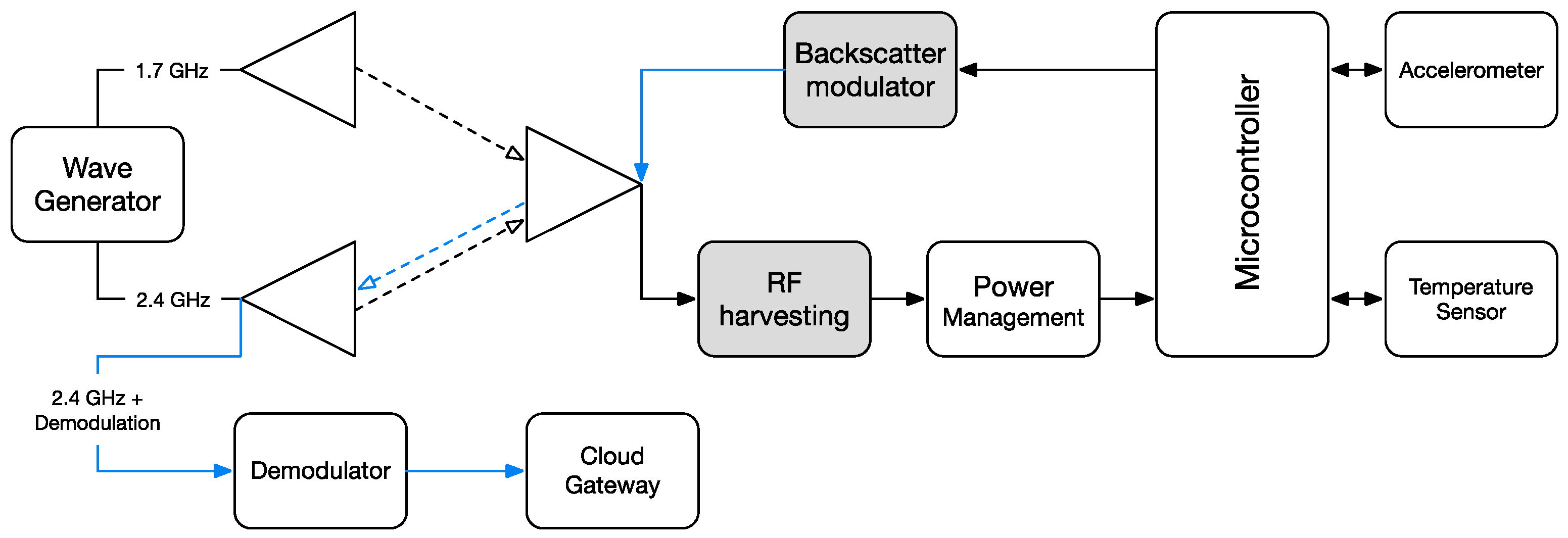 Sensors 17 02268 g002 550