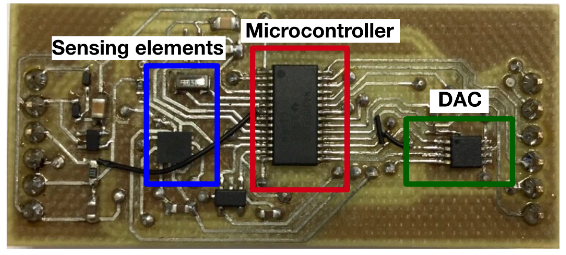 Sensors 17 02268 g004 550