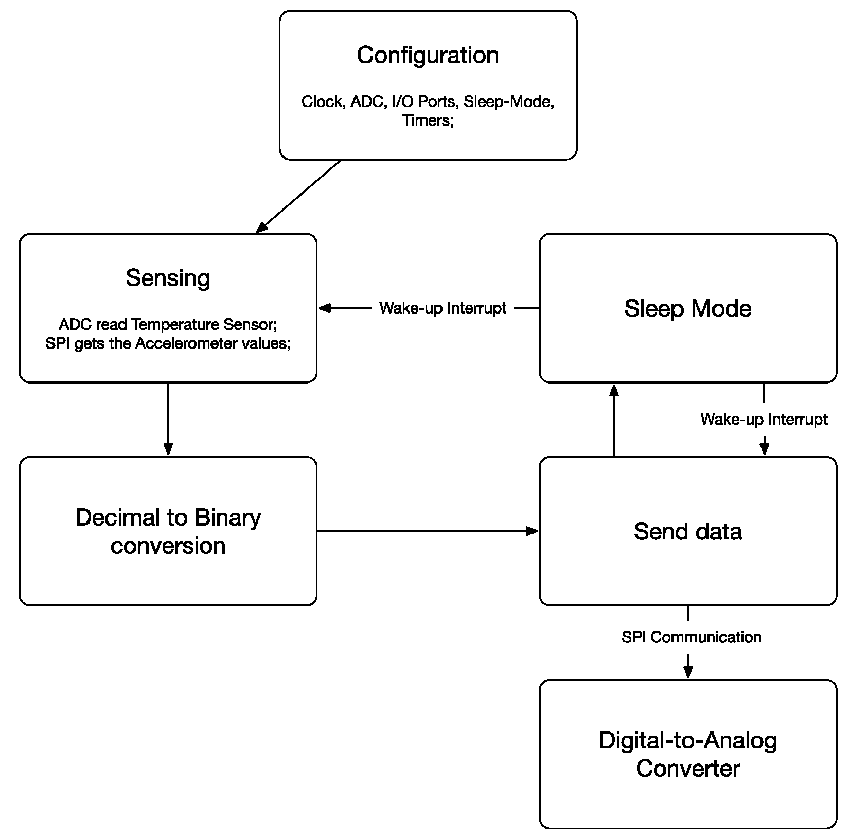 Sensors 17 02268 g005 550