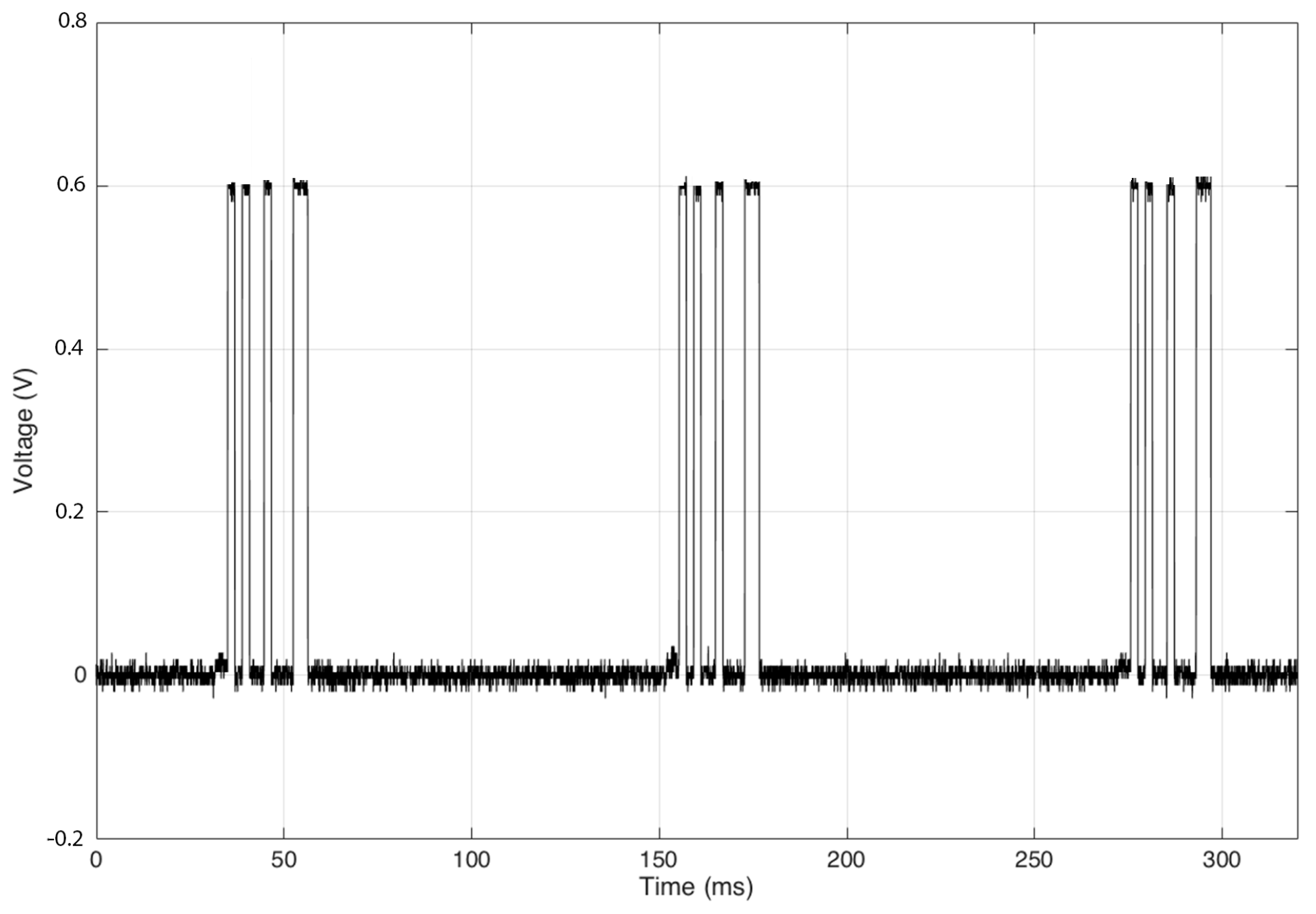 Sensors 17 02268 g006 550
