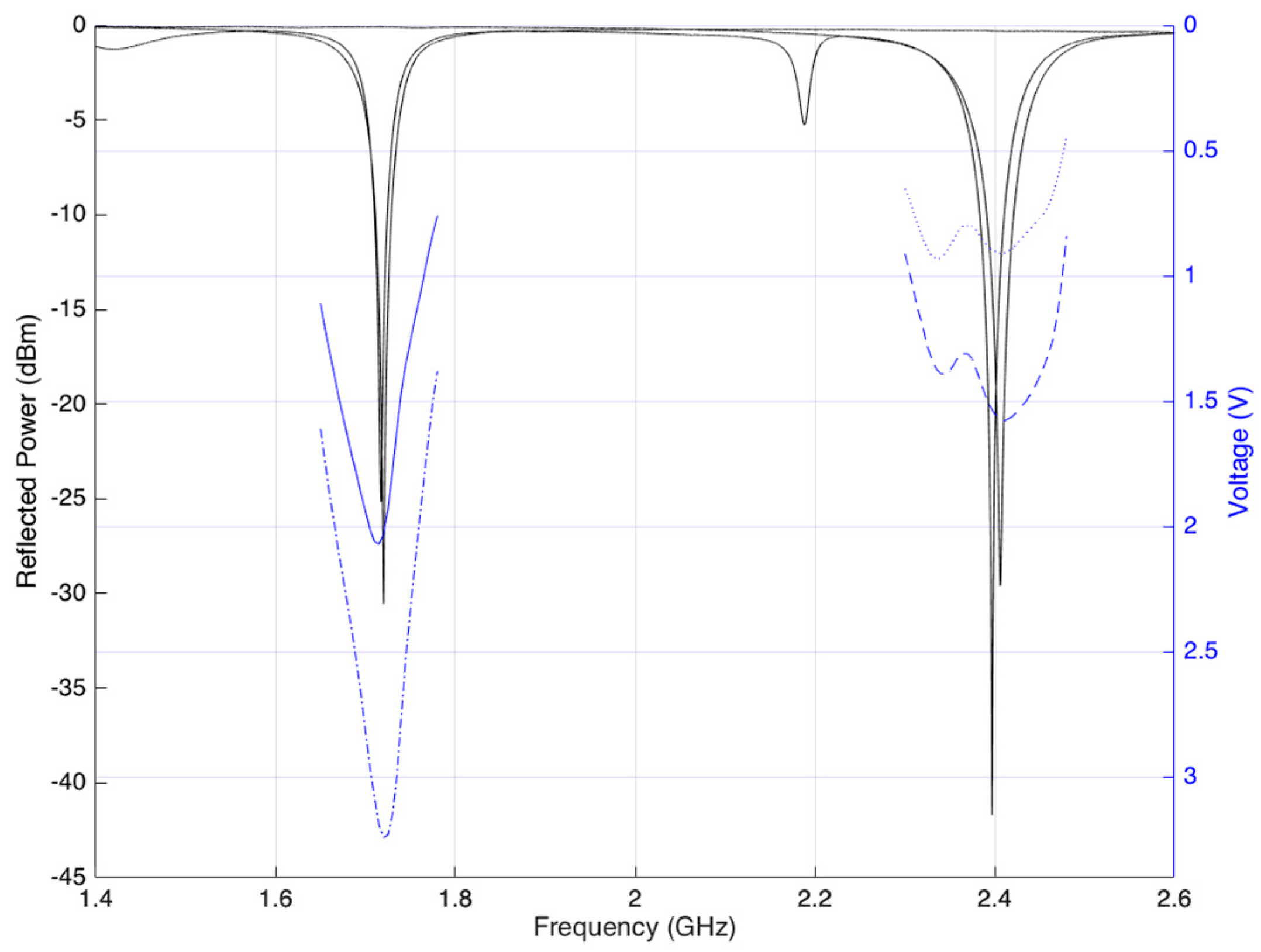 Sensors 17 02268 g008 550