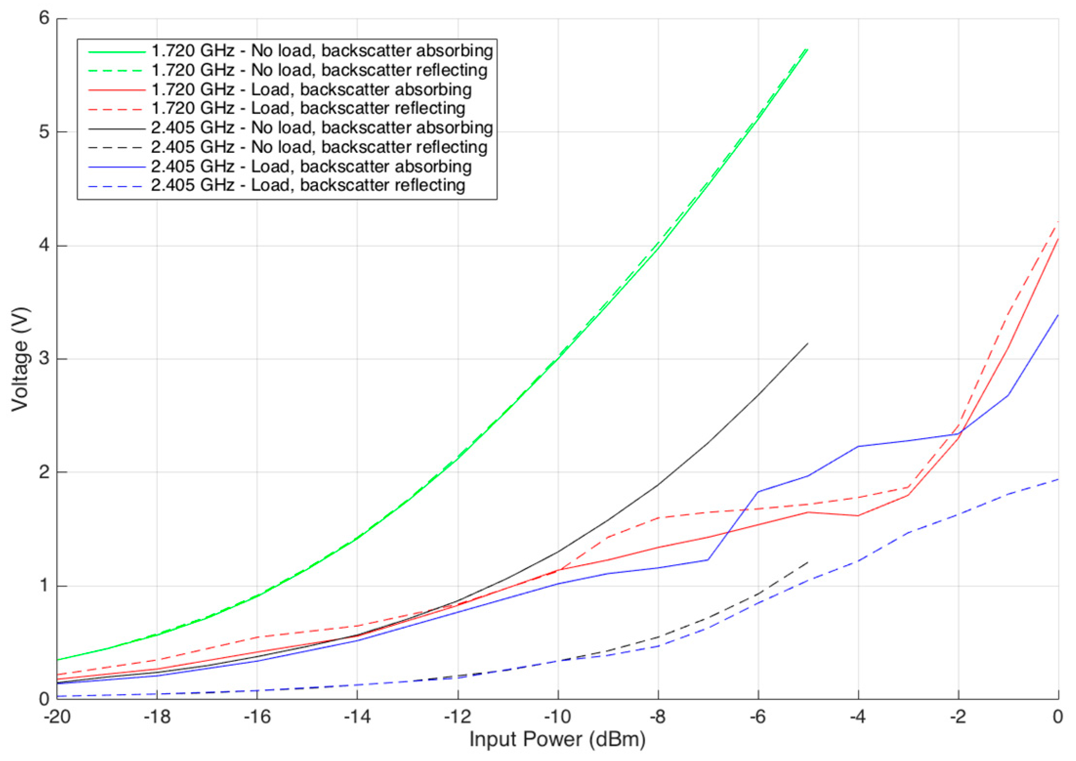 Sensors 17 02268 g009 550