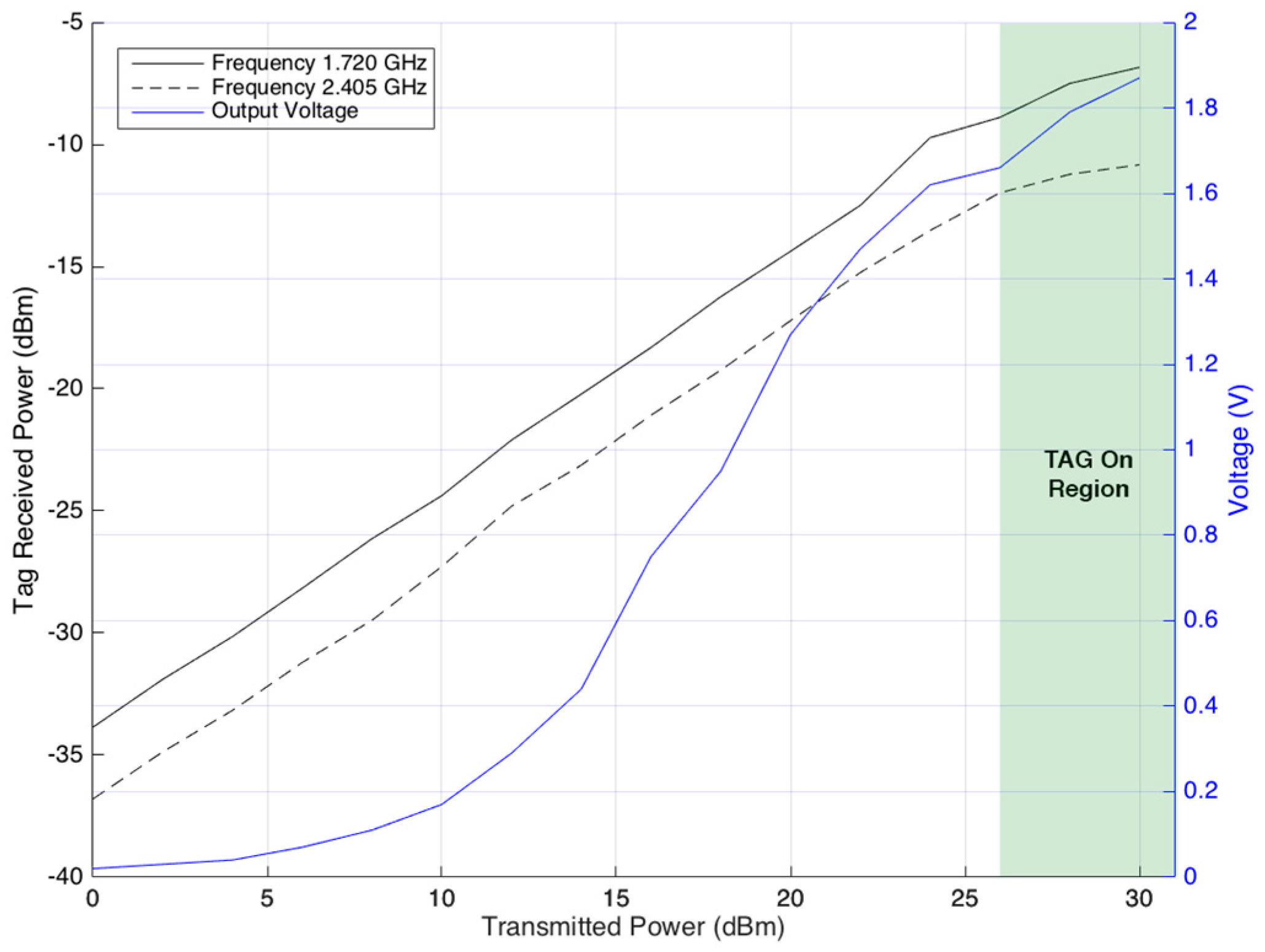 Sensors 17 02268 g010 550