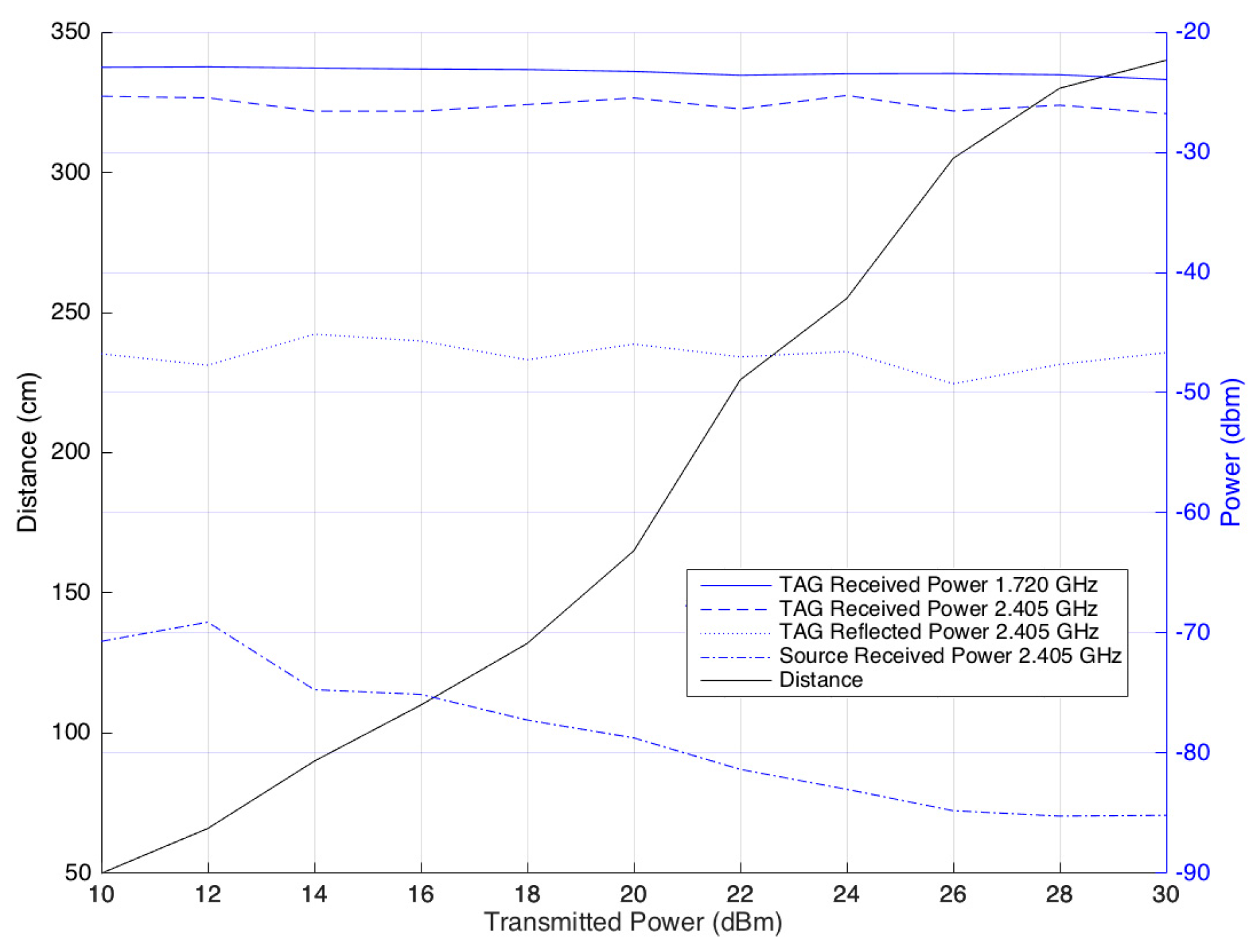 Sensors 17 02268 g011 550