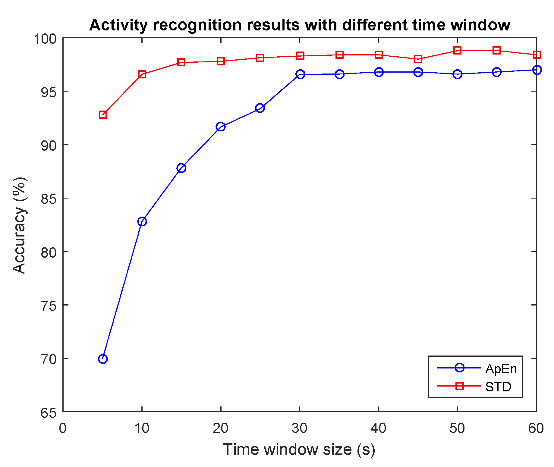 Sensors 17 02269 g005