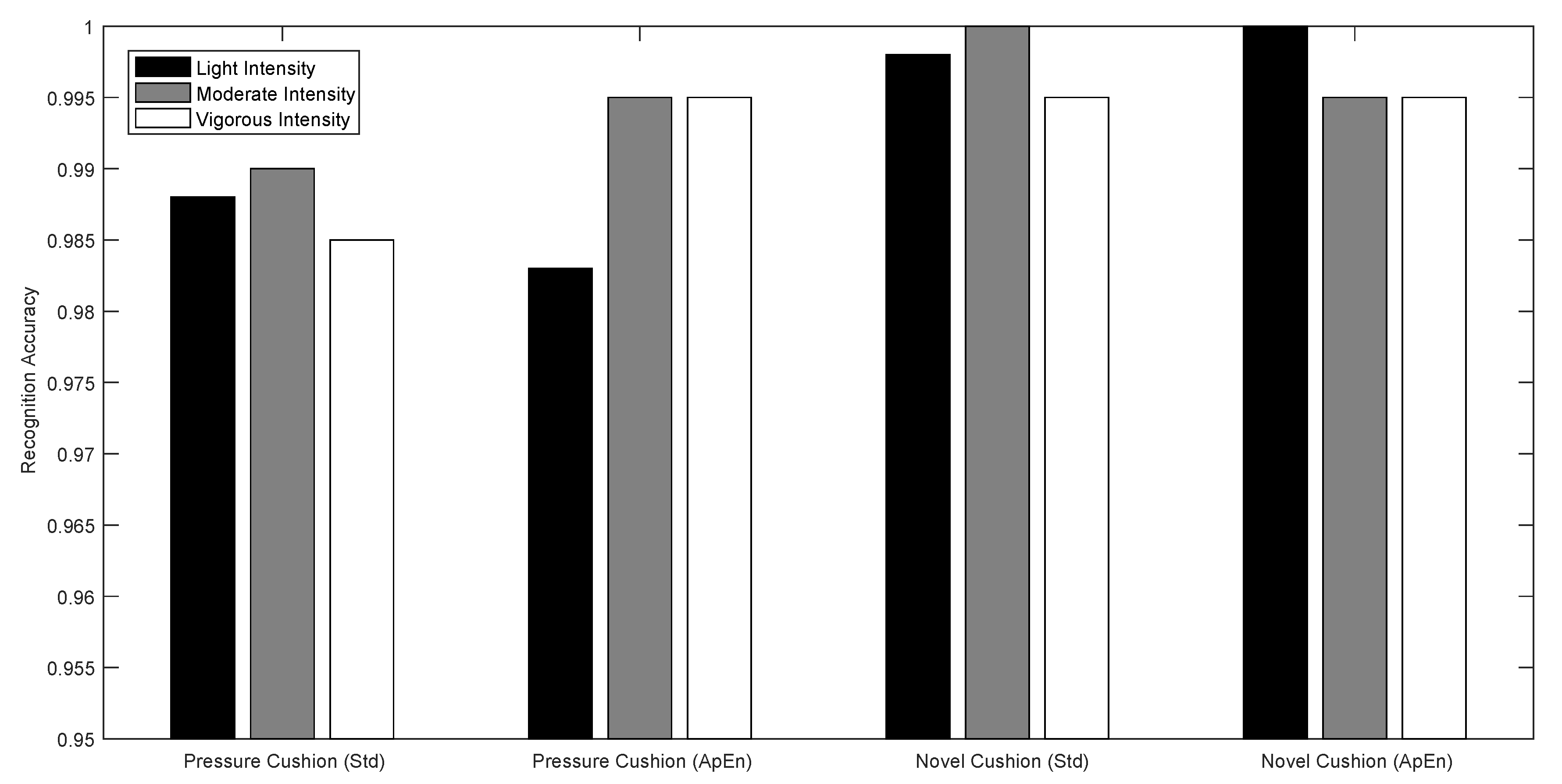 Sensors 17 02269 g008