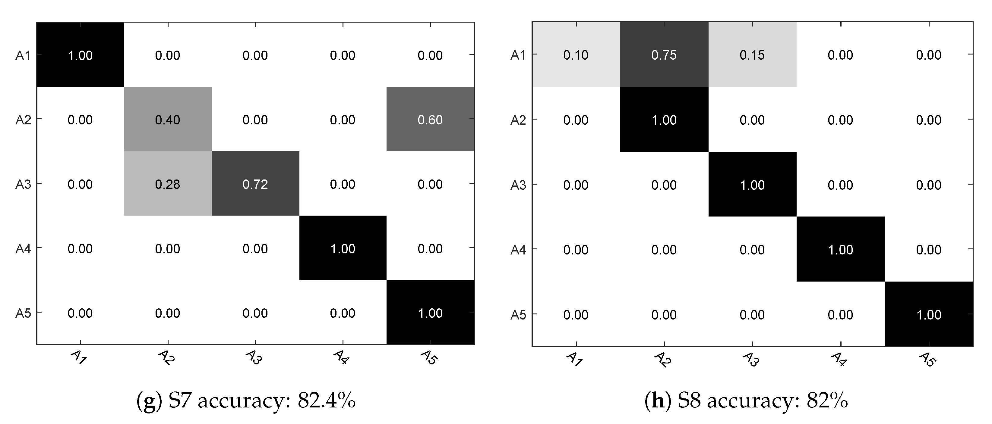 Sensors 17 02269 g009b