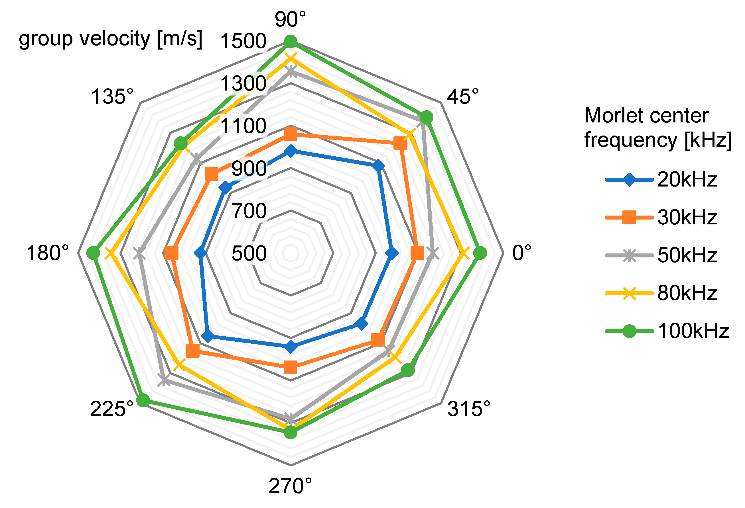 Sensors 17 02270 g005