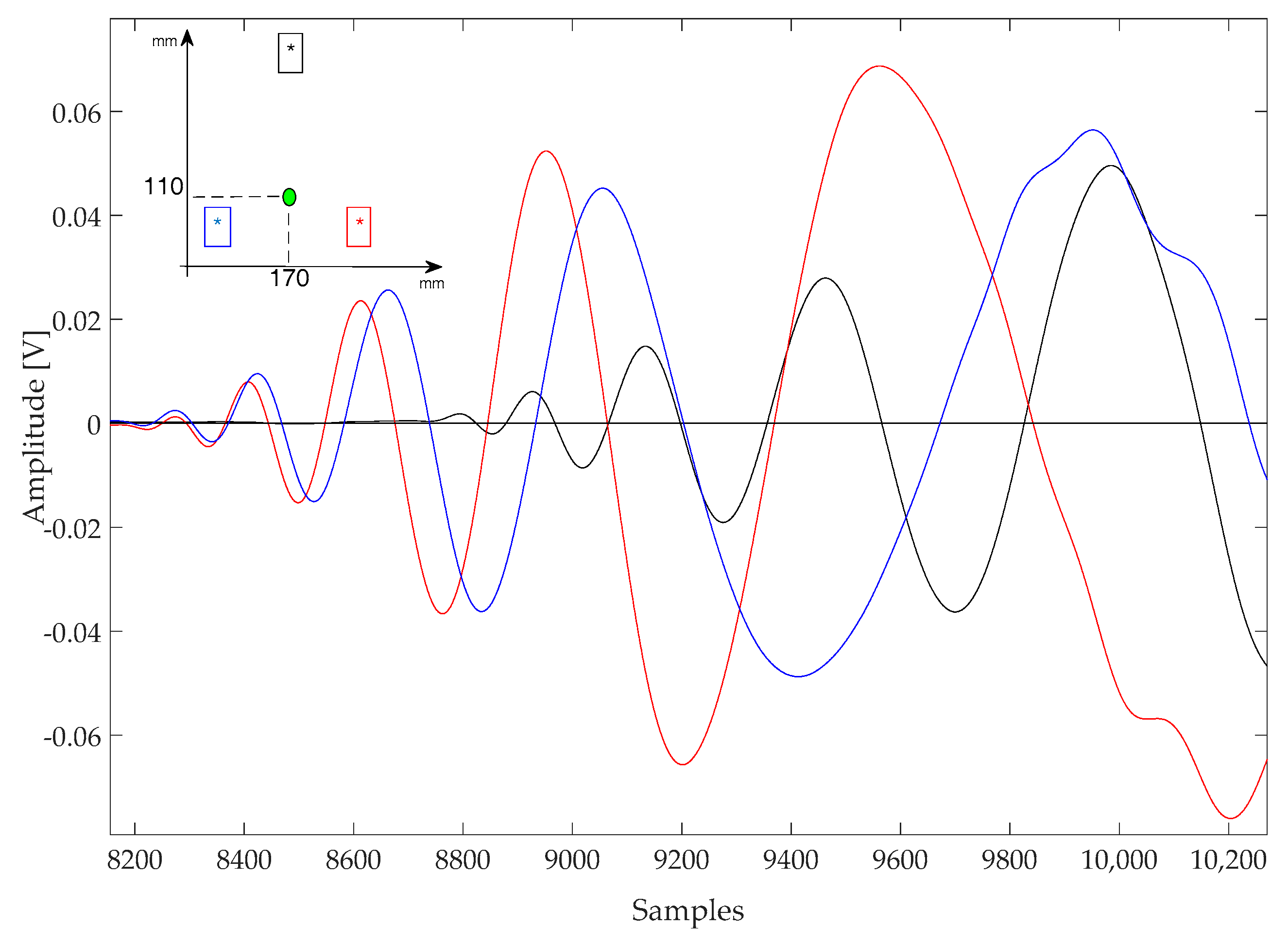 Sensors 17 02270 g007