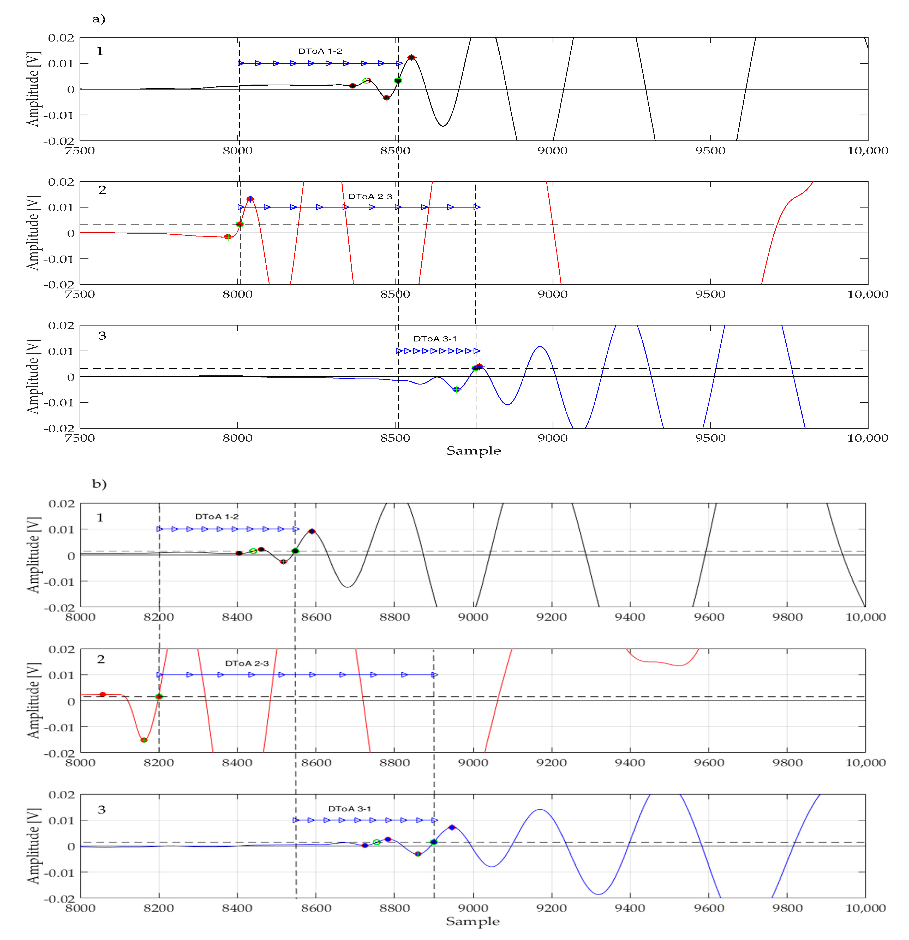 Sensors 17 02270 g008