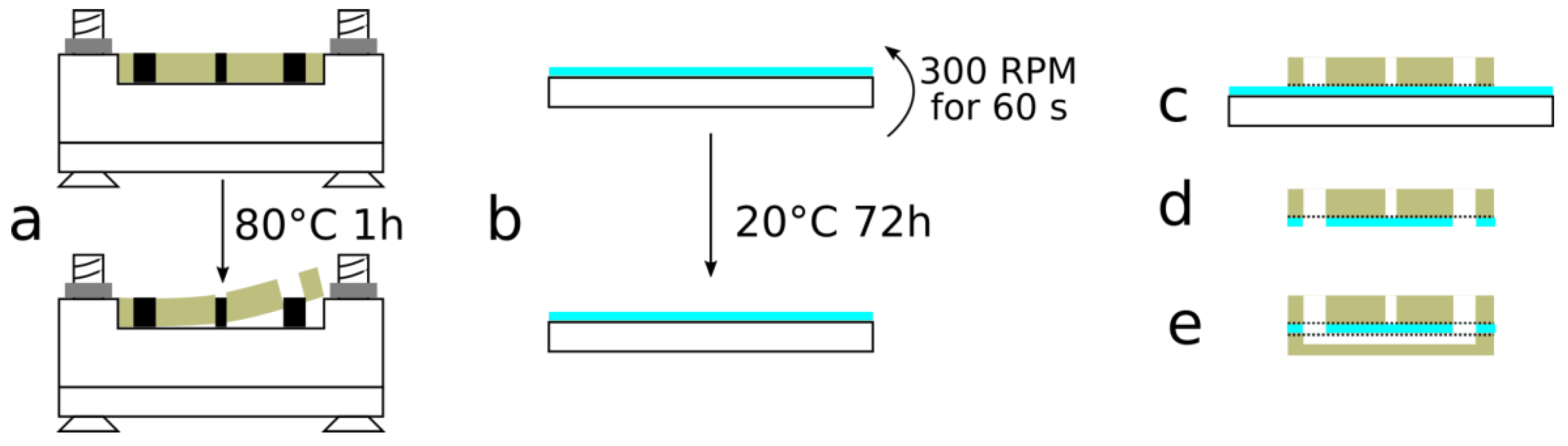 Sensors 17 02271 g002 Sensors 17 02271 g002