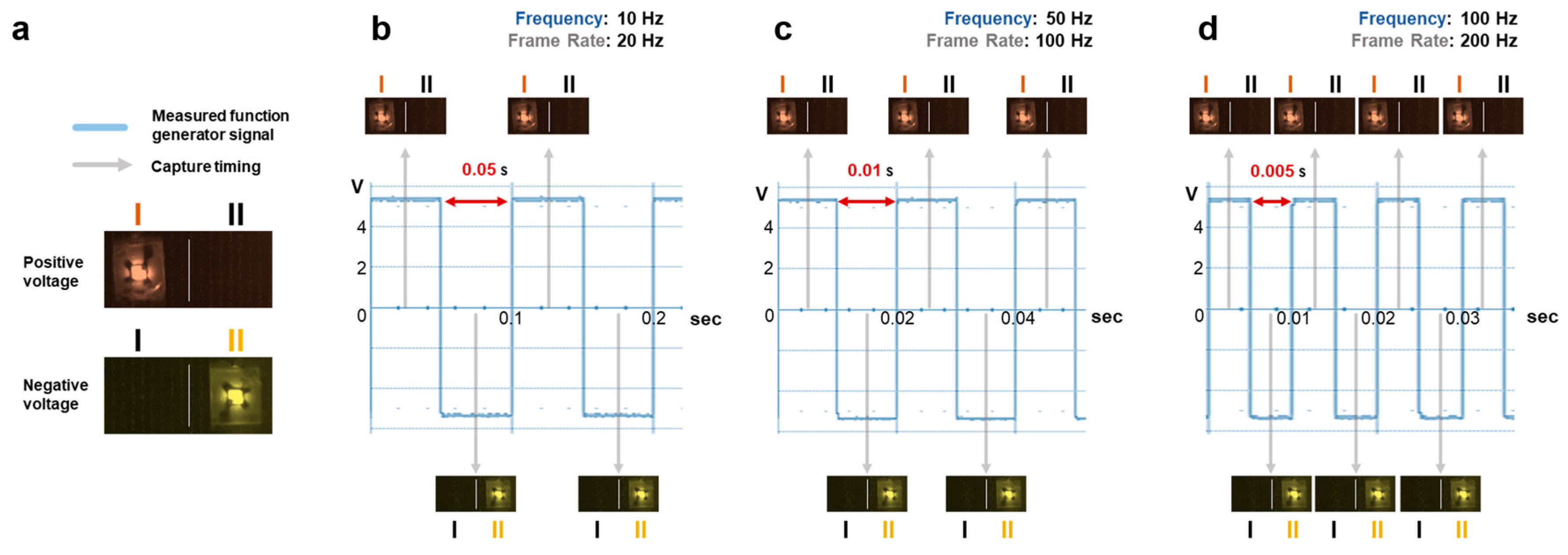 Sensors 17 02272 g003
