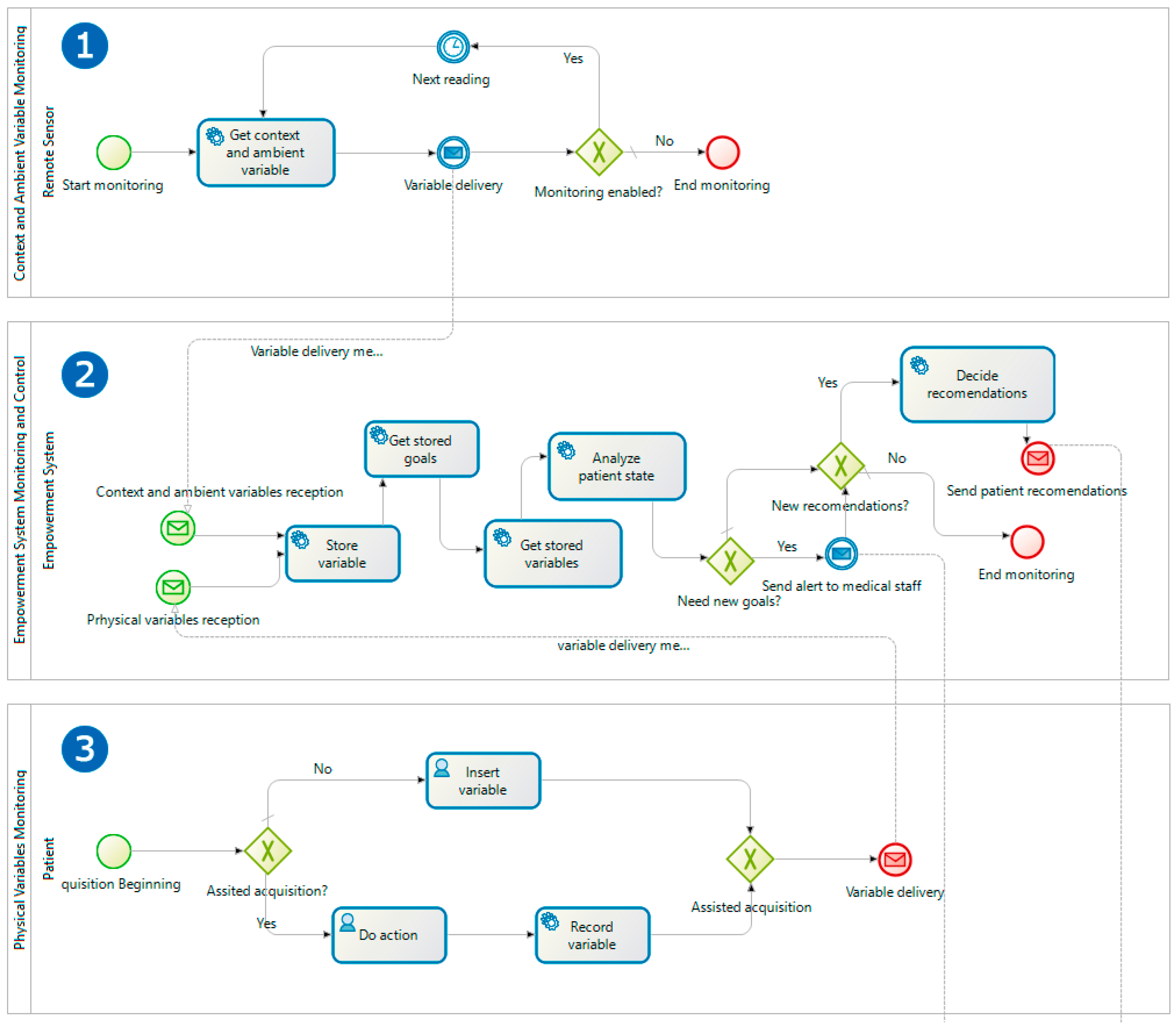 Sensors 17 02273 g004 550
