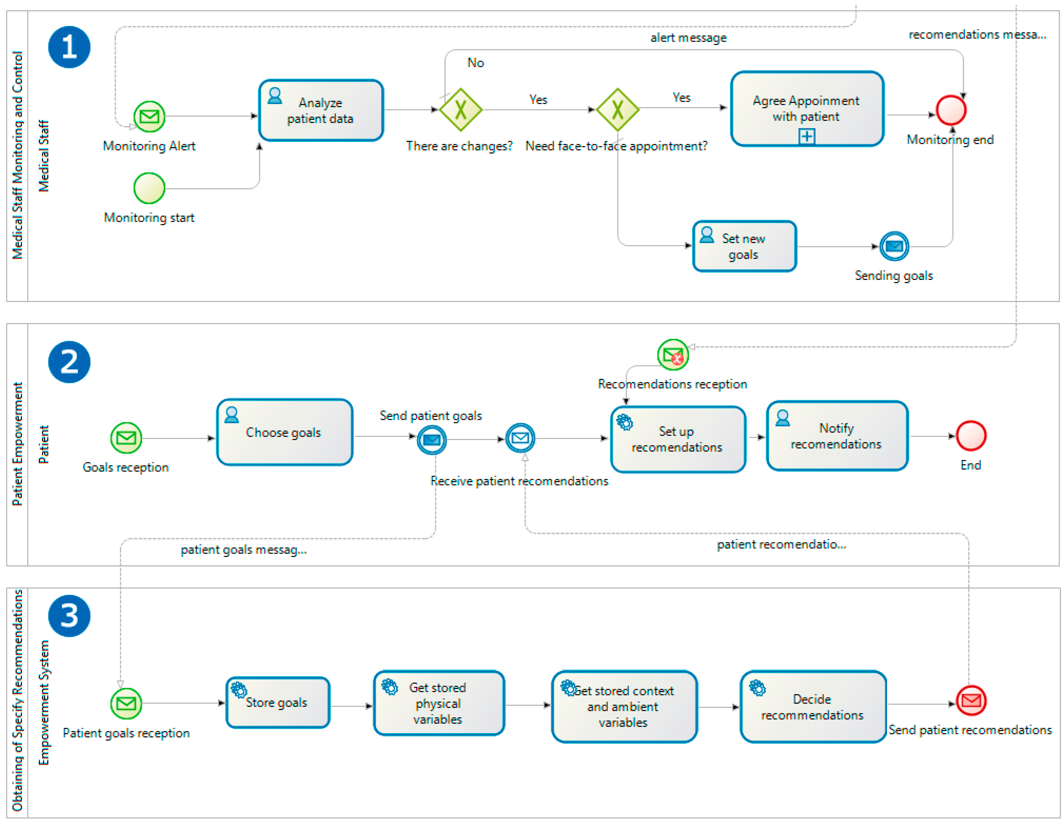 Sensors 17 02273 g005 550