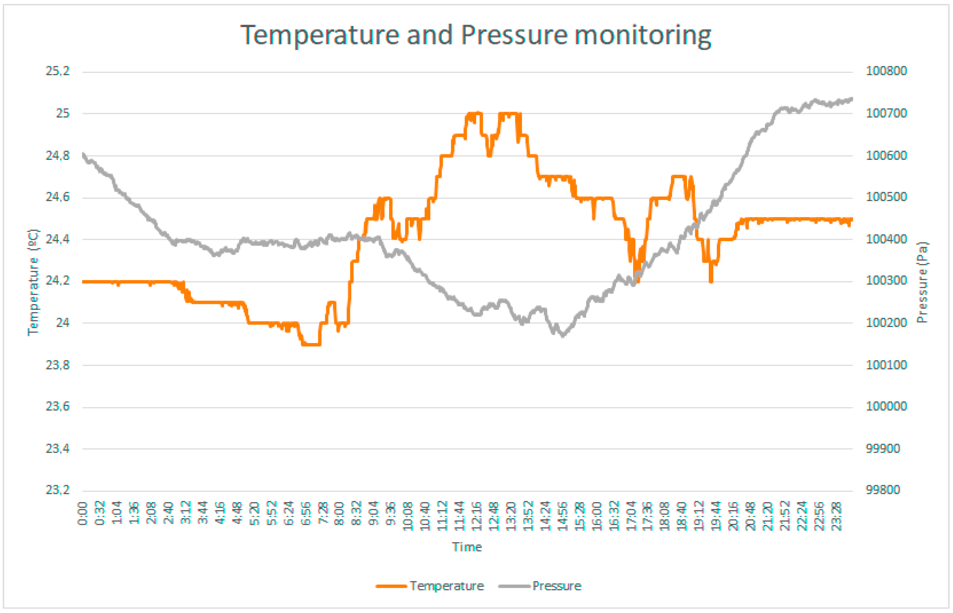 Sensors 17 02273 g012 550
