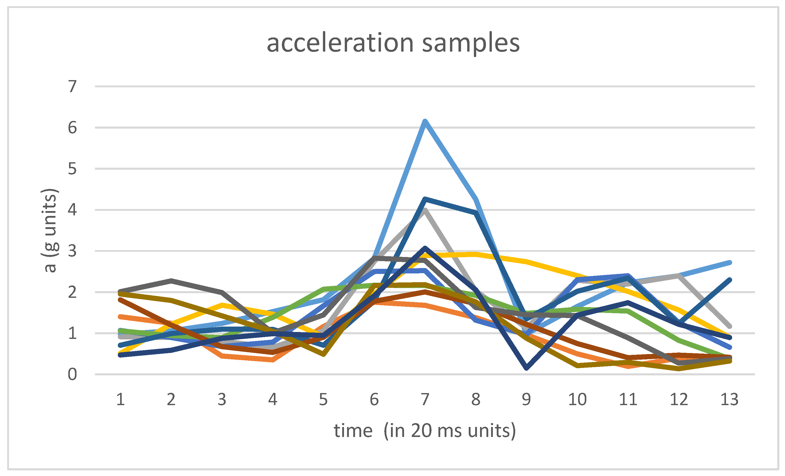 Sensors 17 02274 g002 550