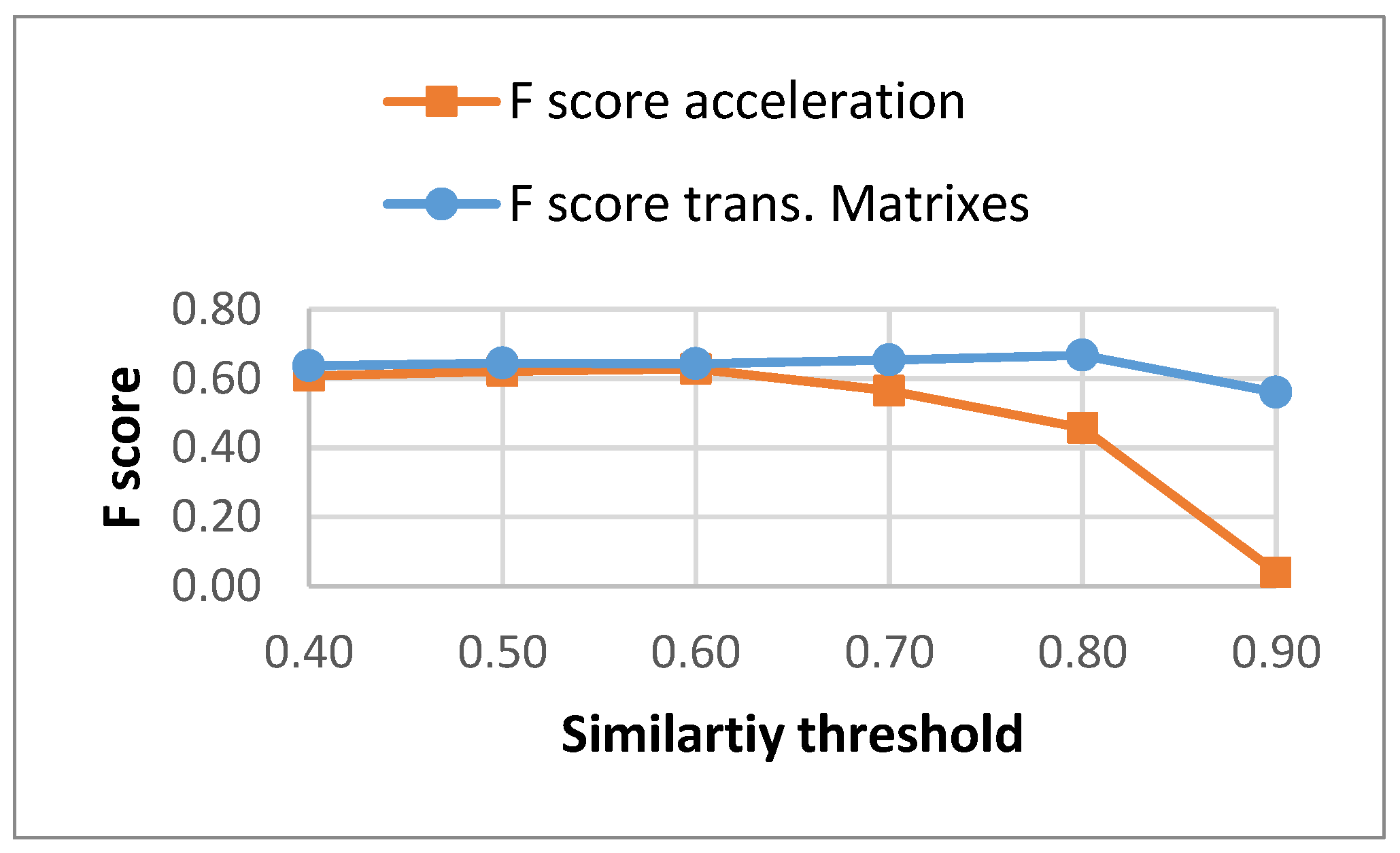 Sensors 17 02274 g004 550