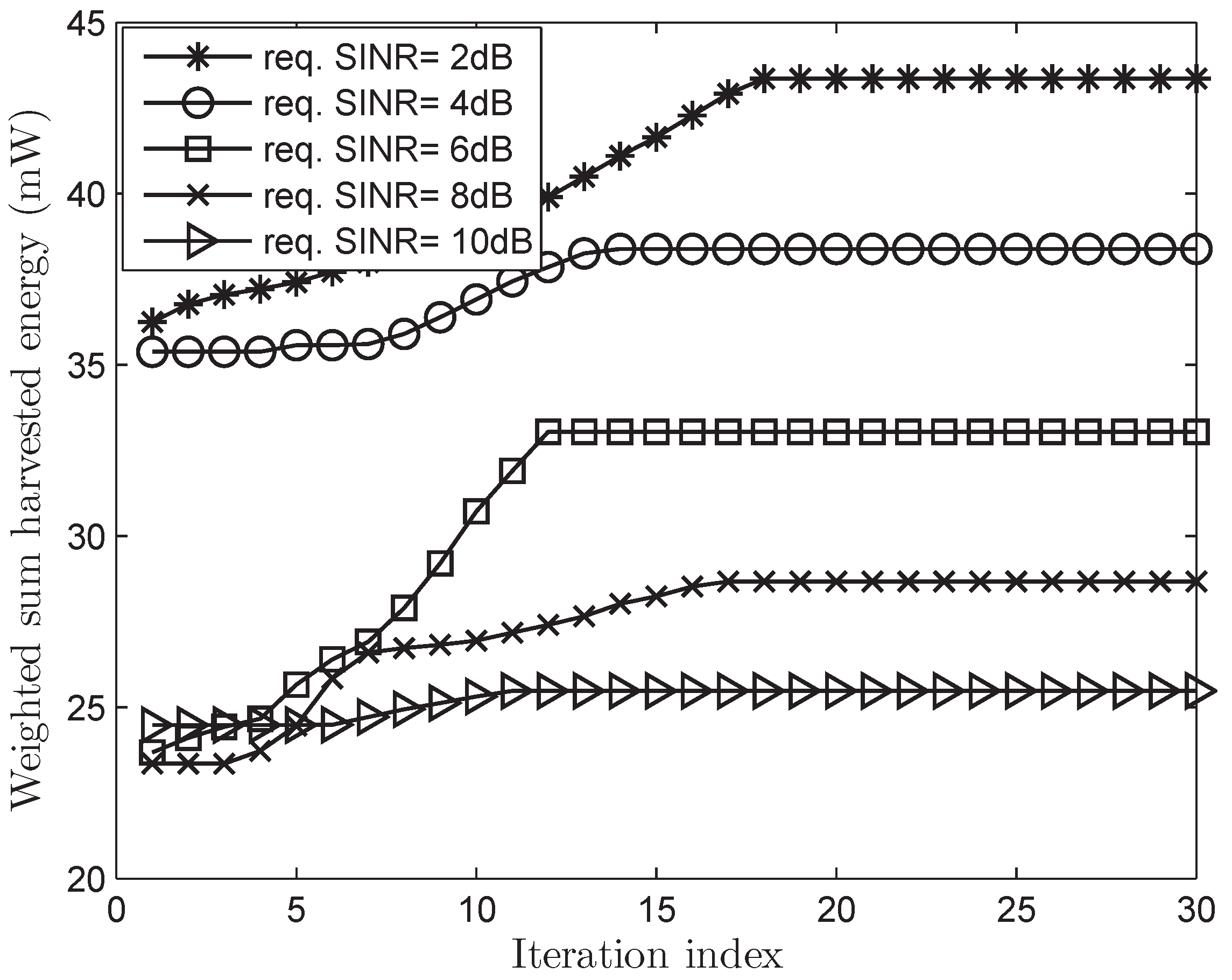Sensors 17 02275 g002