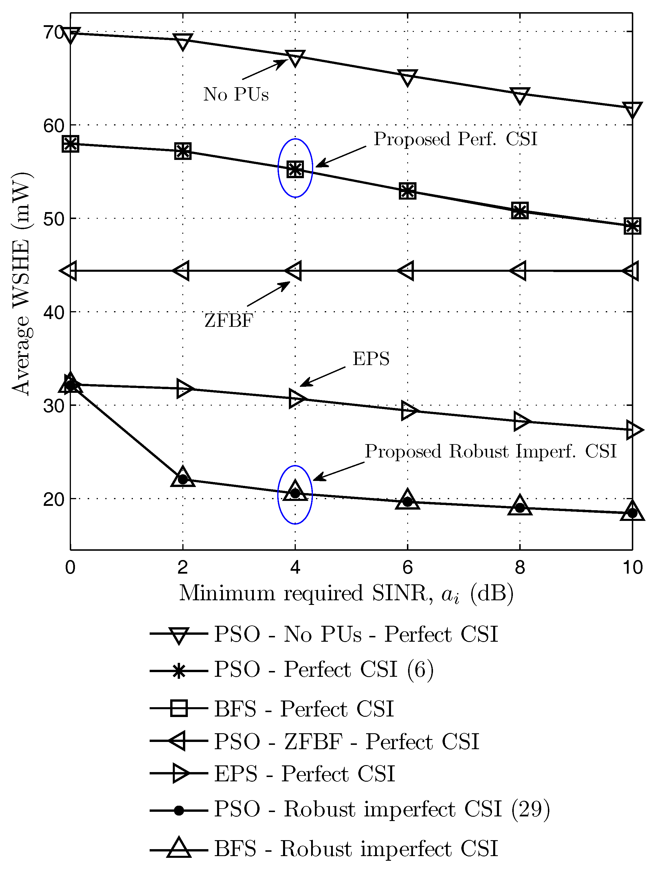 Sensors 17 02275 g004