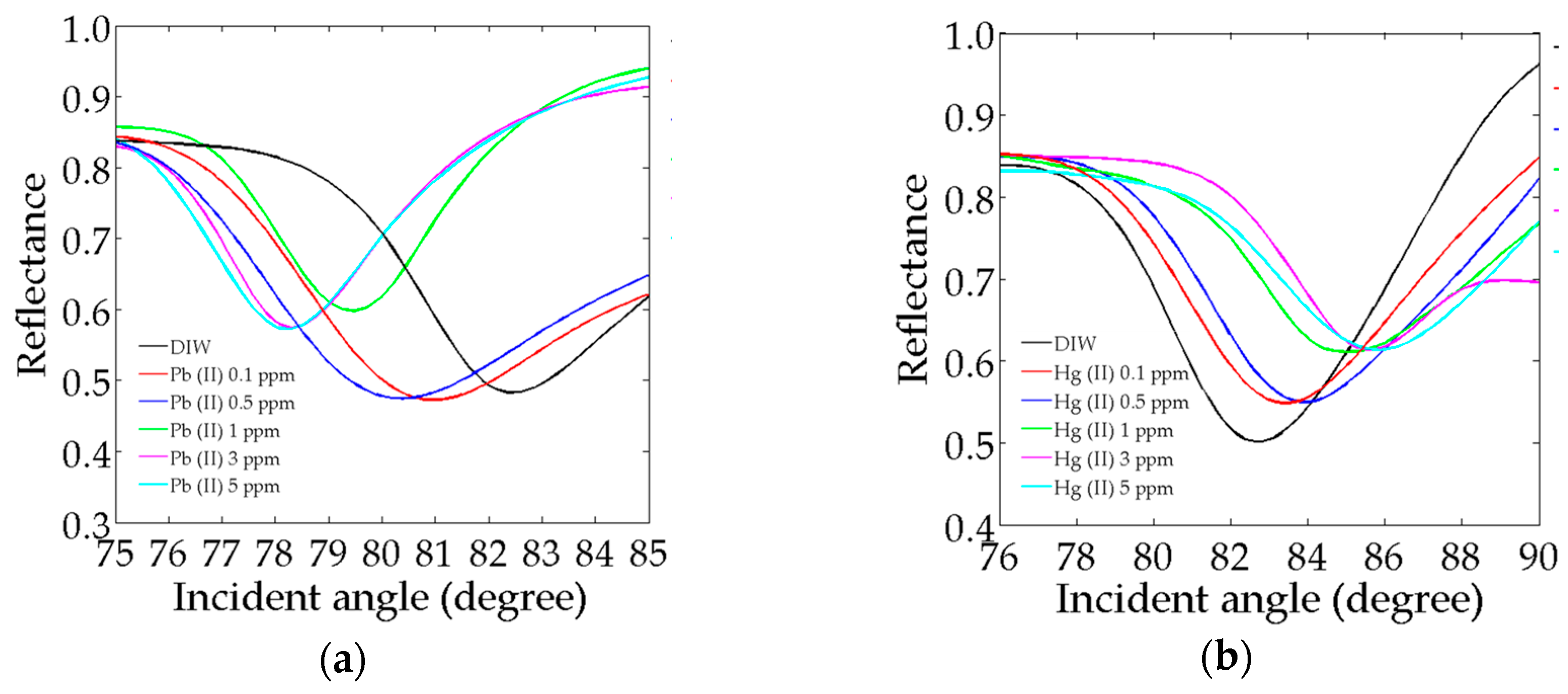 Sensors 17 02277 g005