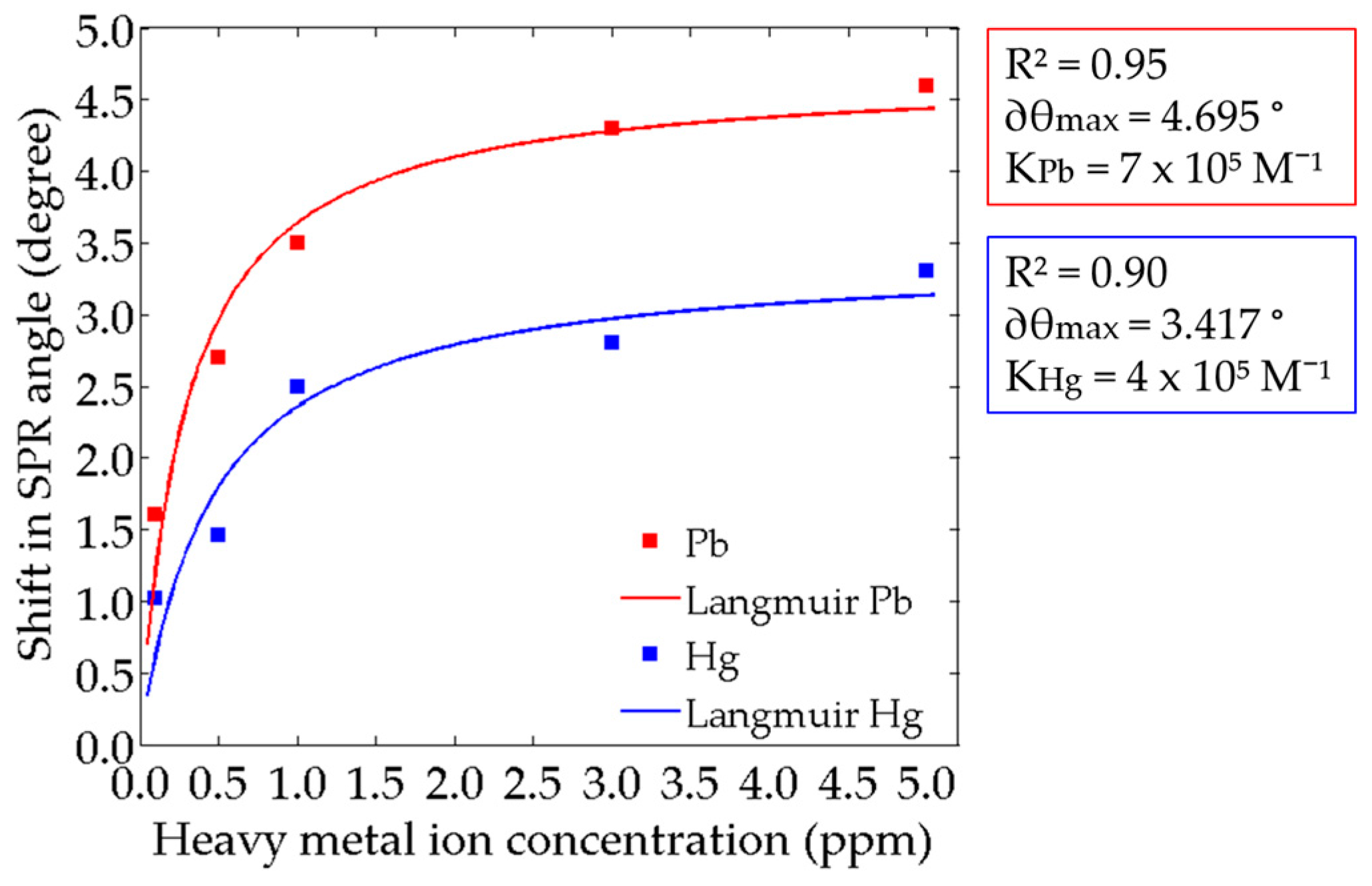 Sensors 17 02277 g007