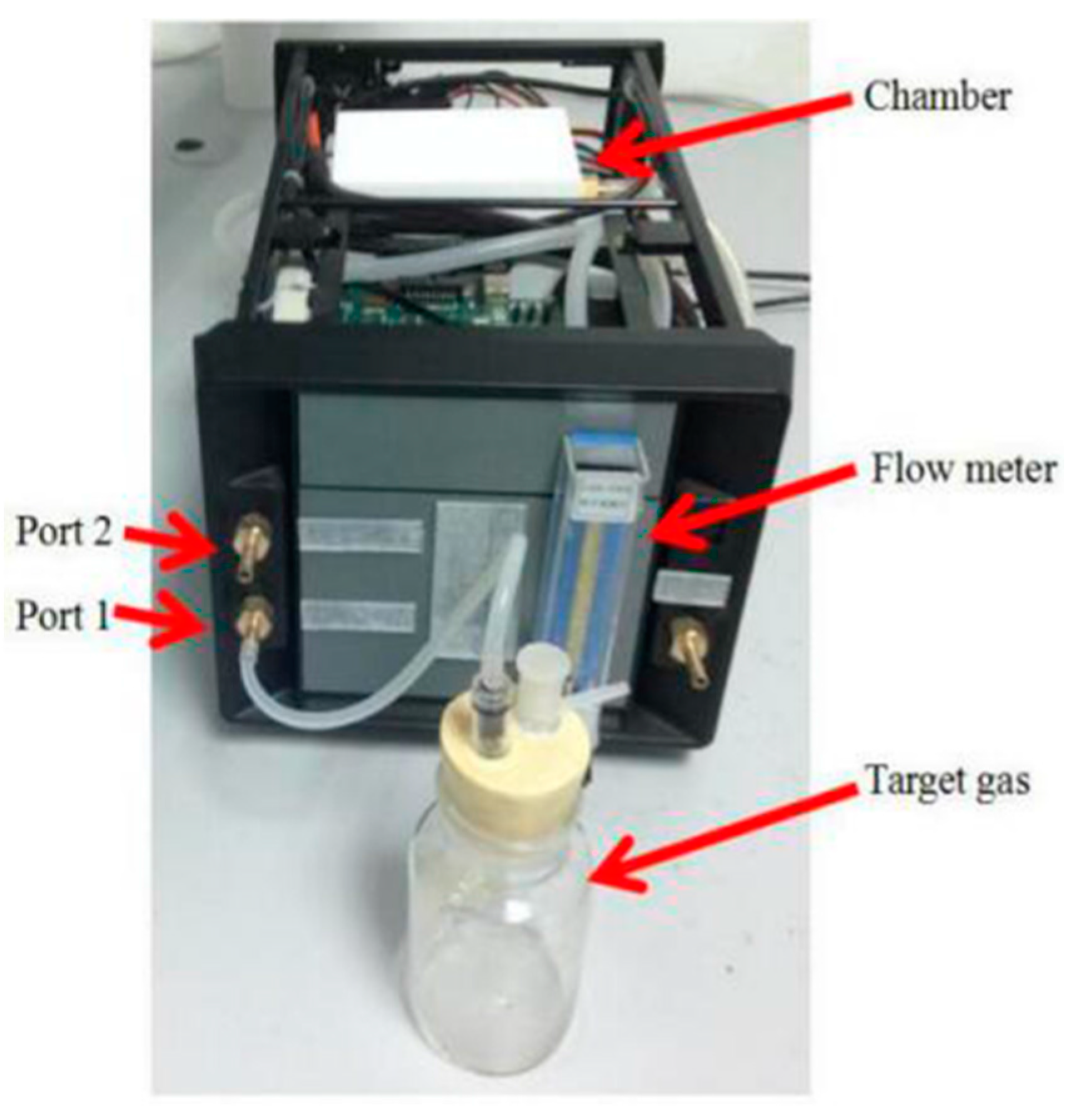 Sensors 17 02279 g002 550