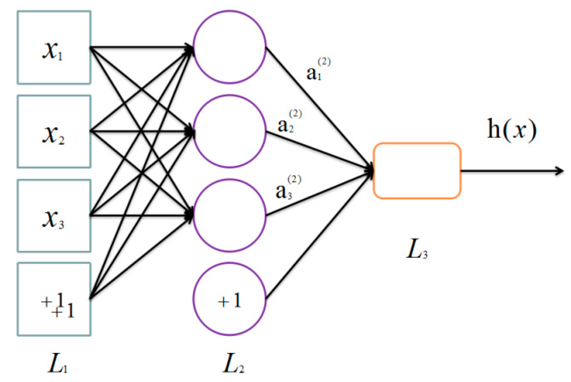 Sensors 17 02279 g004 550
