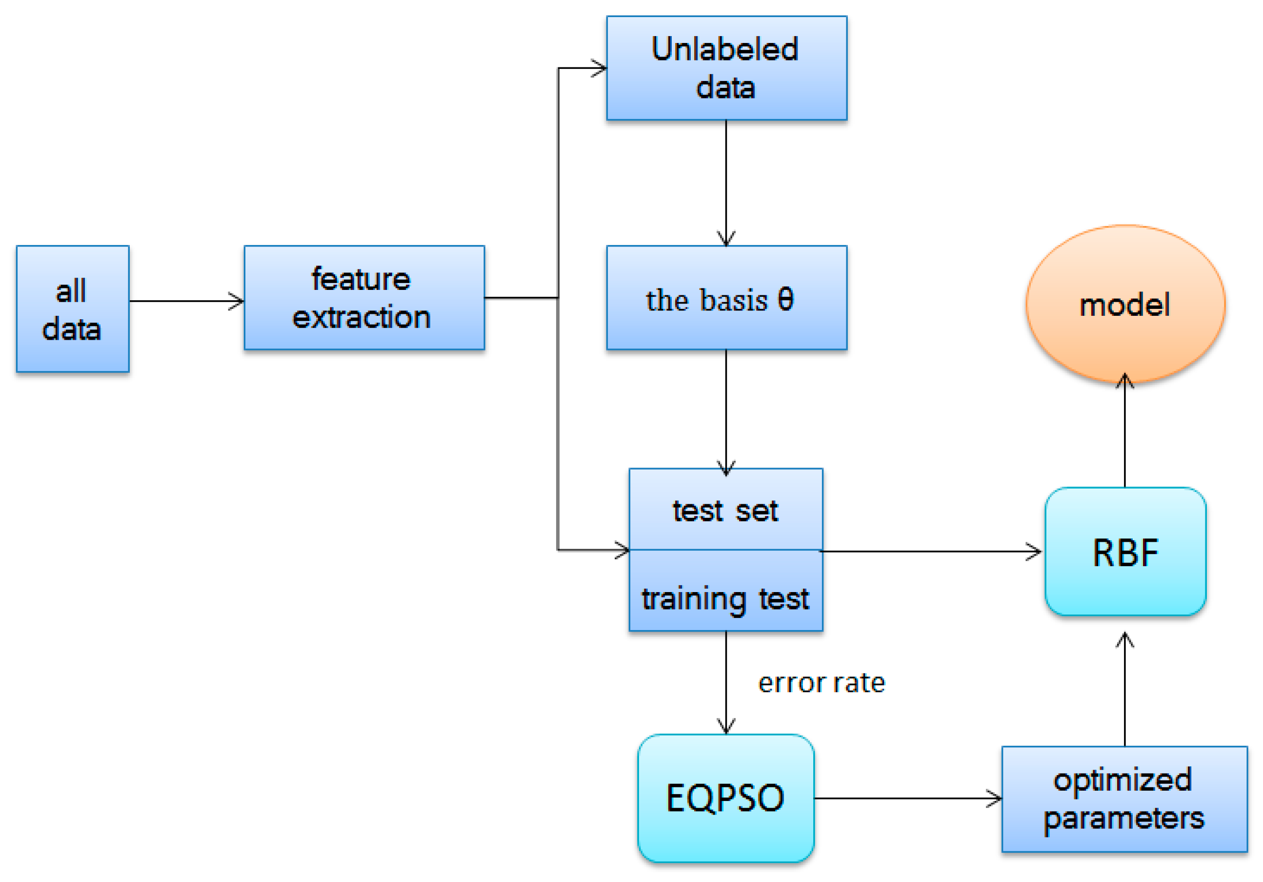 Sensors 17 02279 g006 550