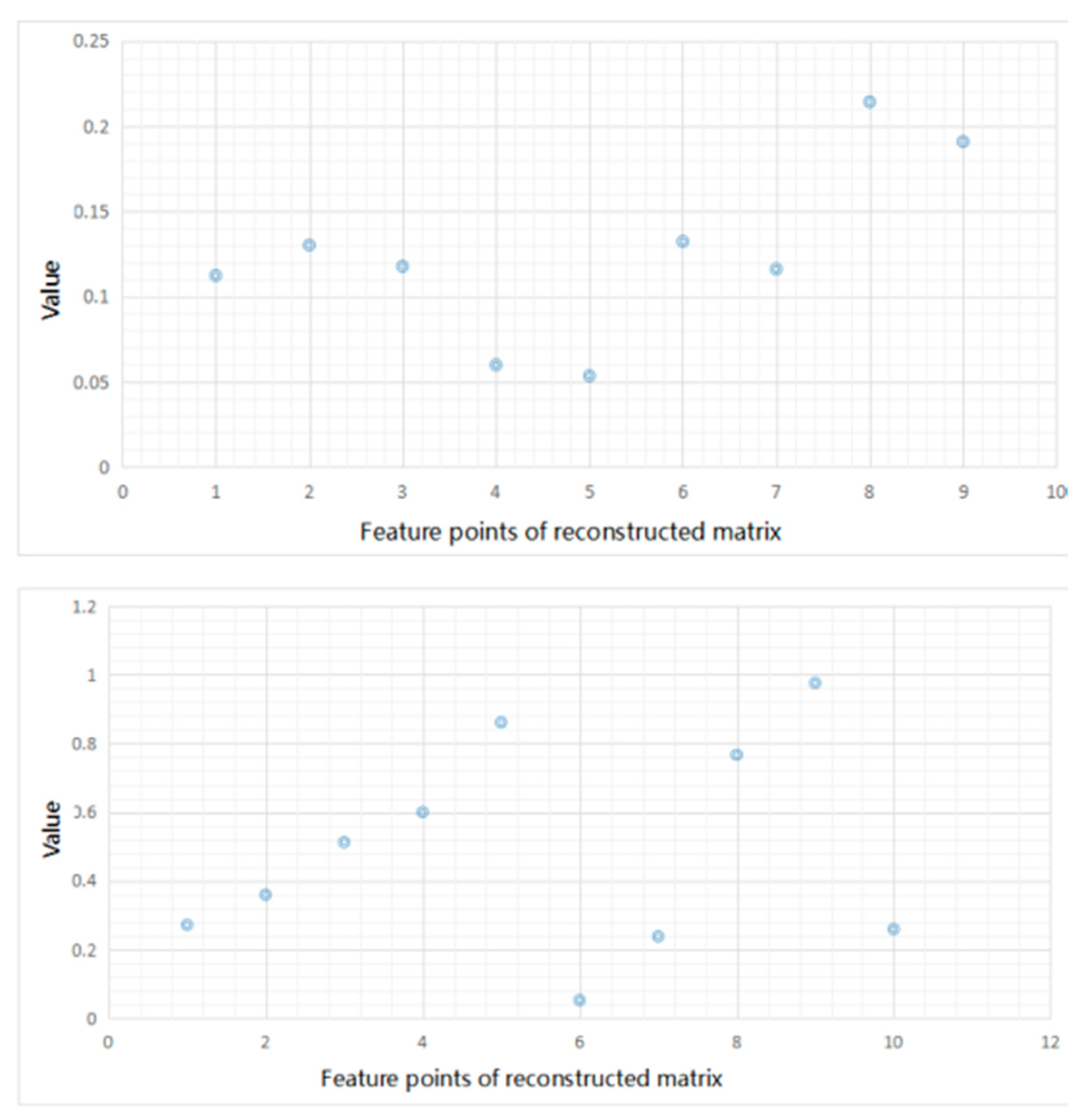 Sensors 17 02279 g007 550
