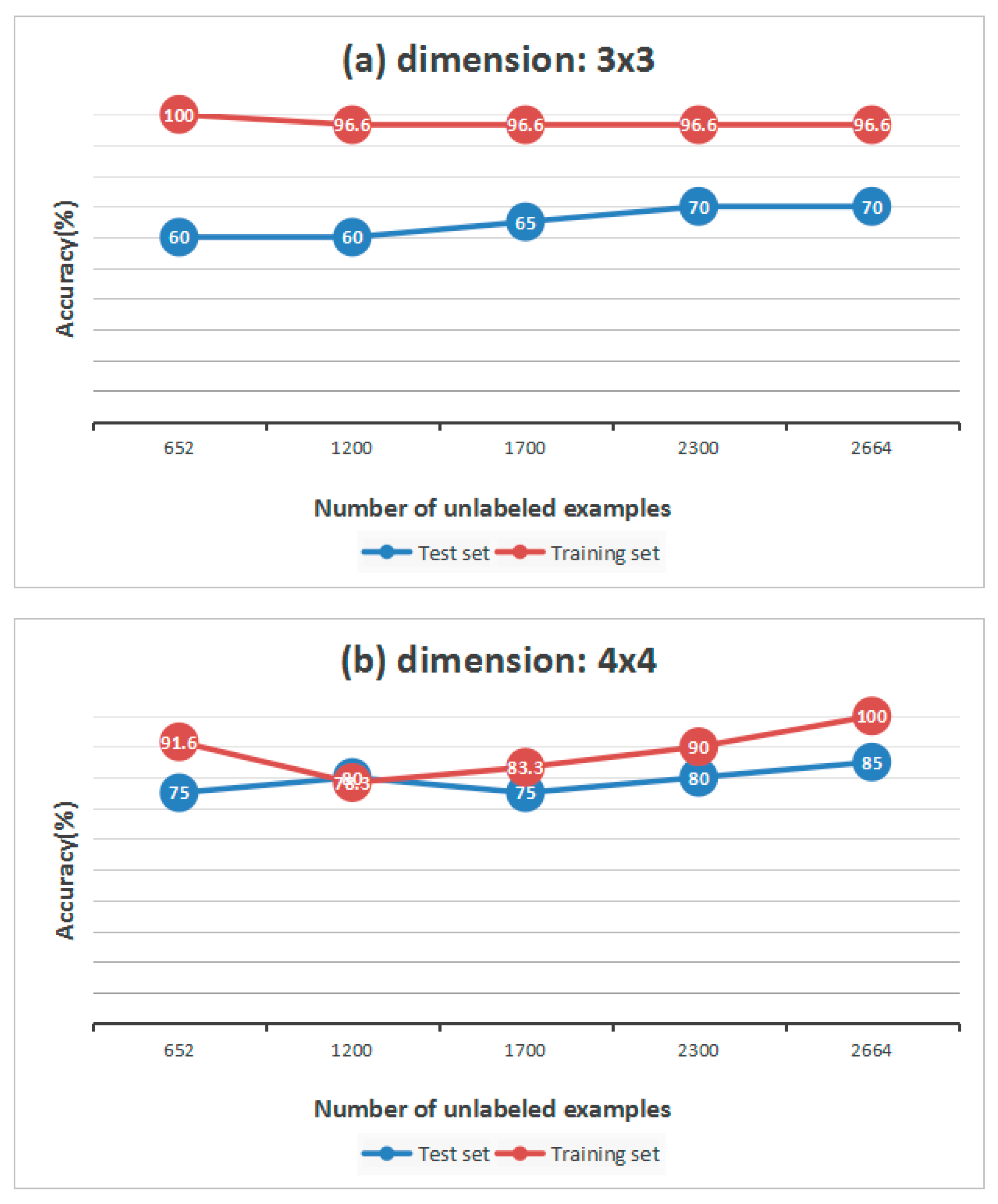 Sensors 17 02279 g008 550