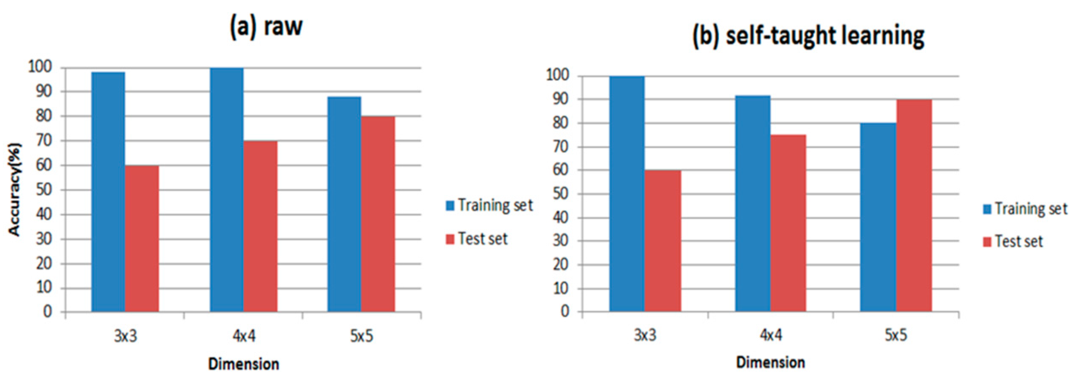 Sensors 17 02279 g009 550