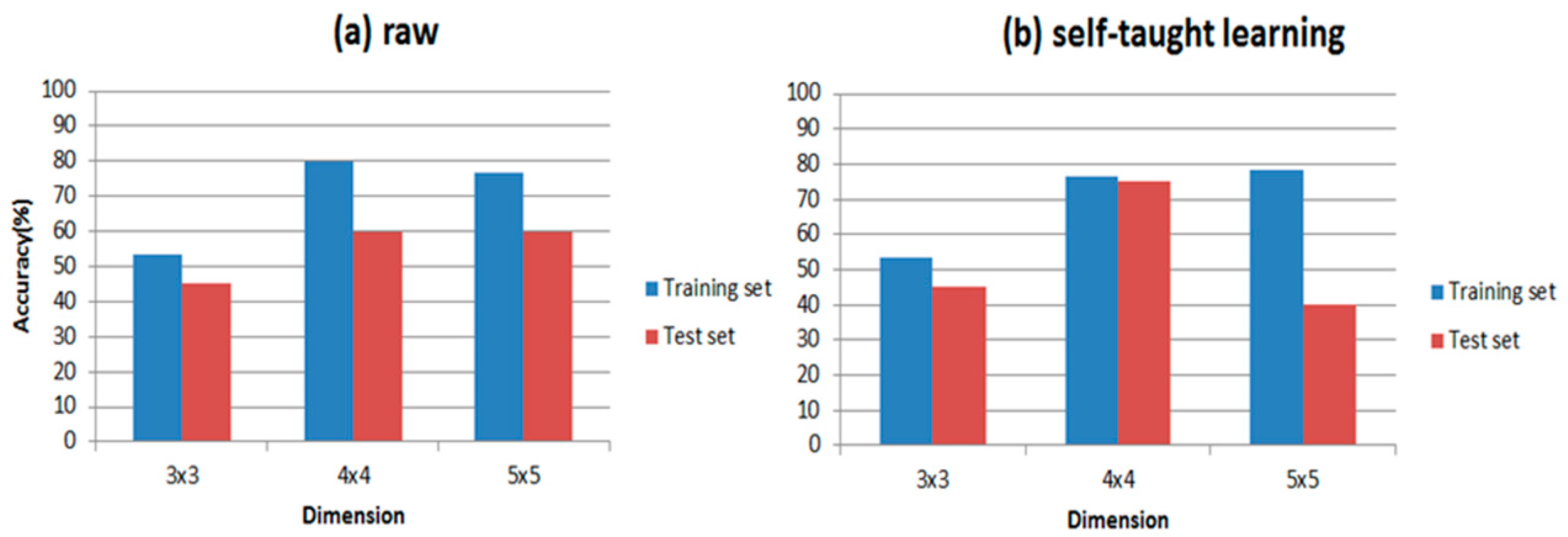 Sensors 17 02279 g010 550