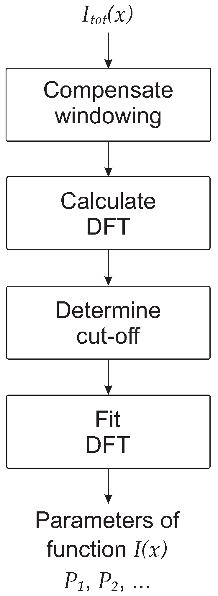 Sensors 17 02281 g001