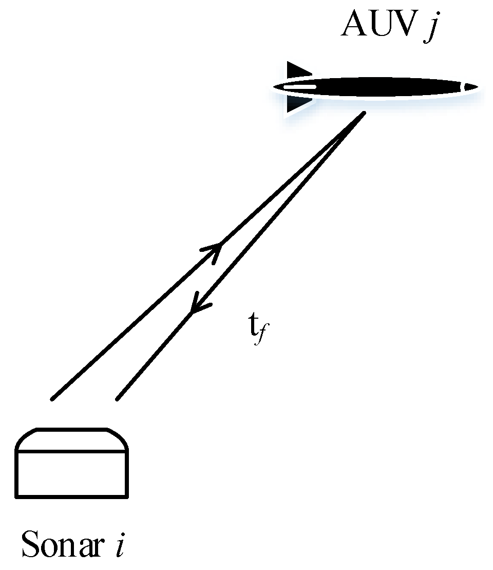Sensors 17 02286 g003