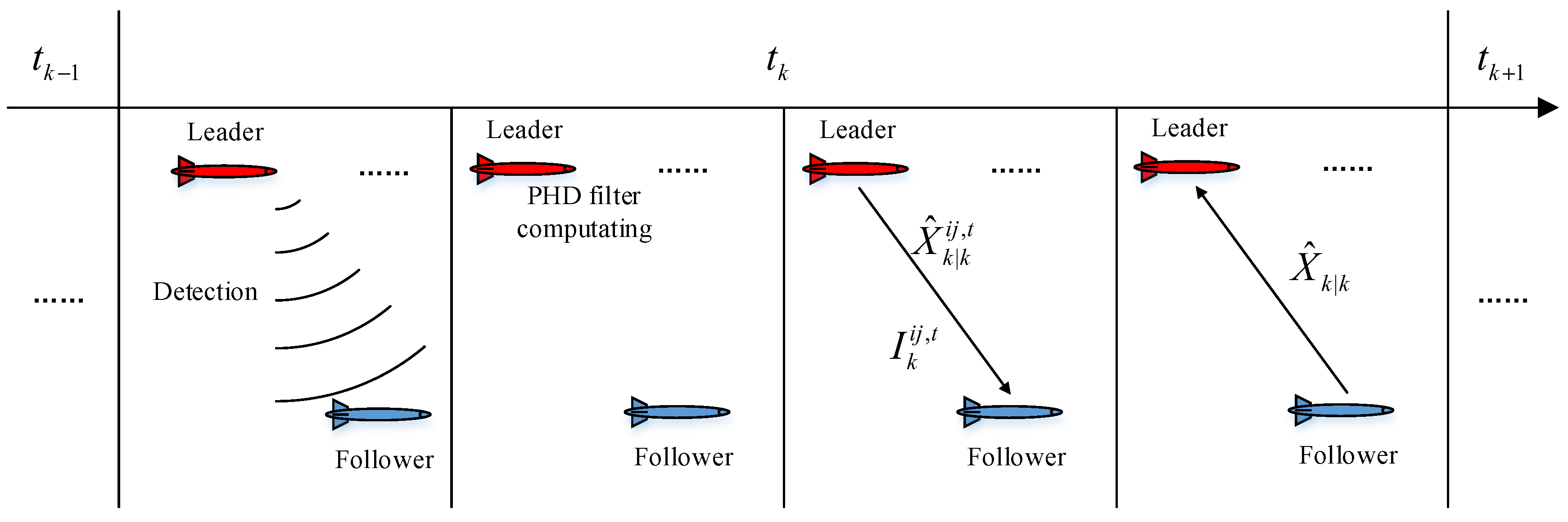 Sensors 17 02286 g006