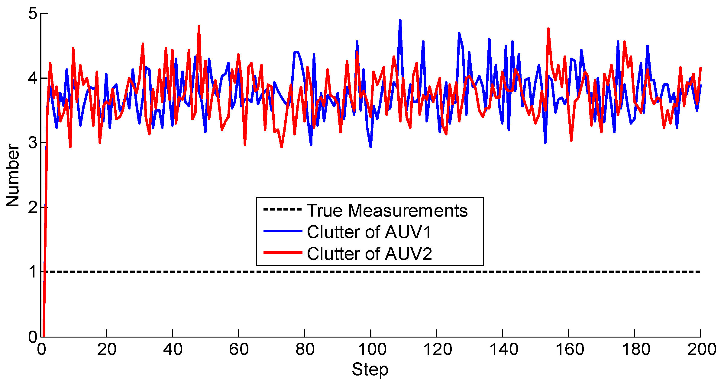 Sensors 17 02286 g008