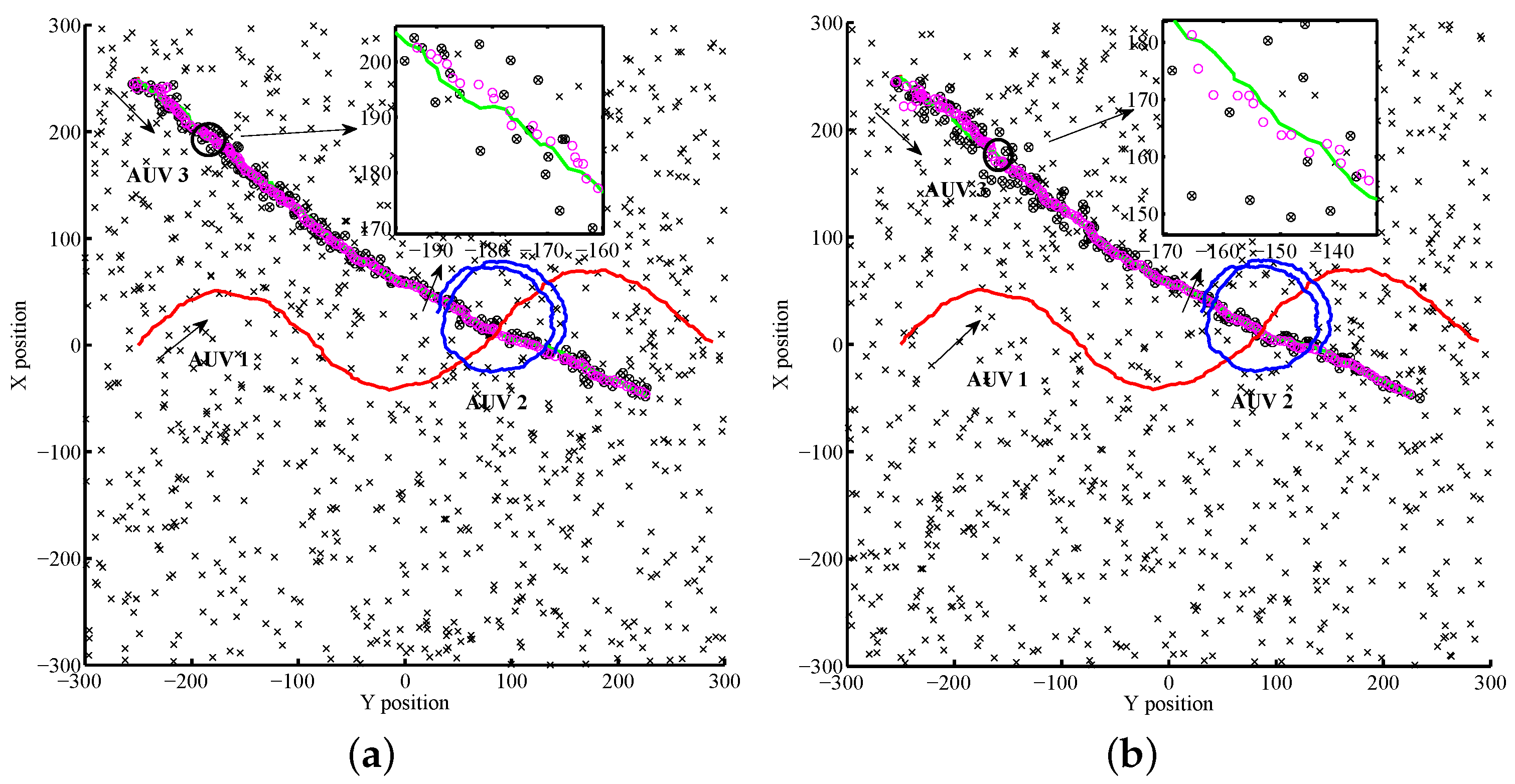 Sensors 17 02286 g011