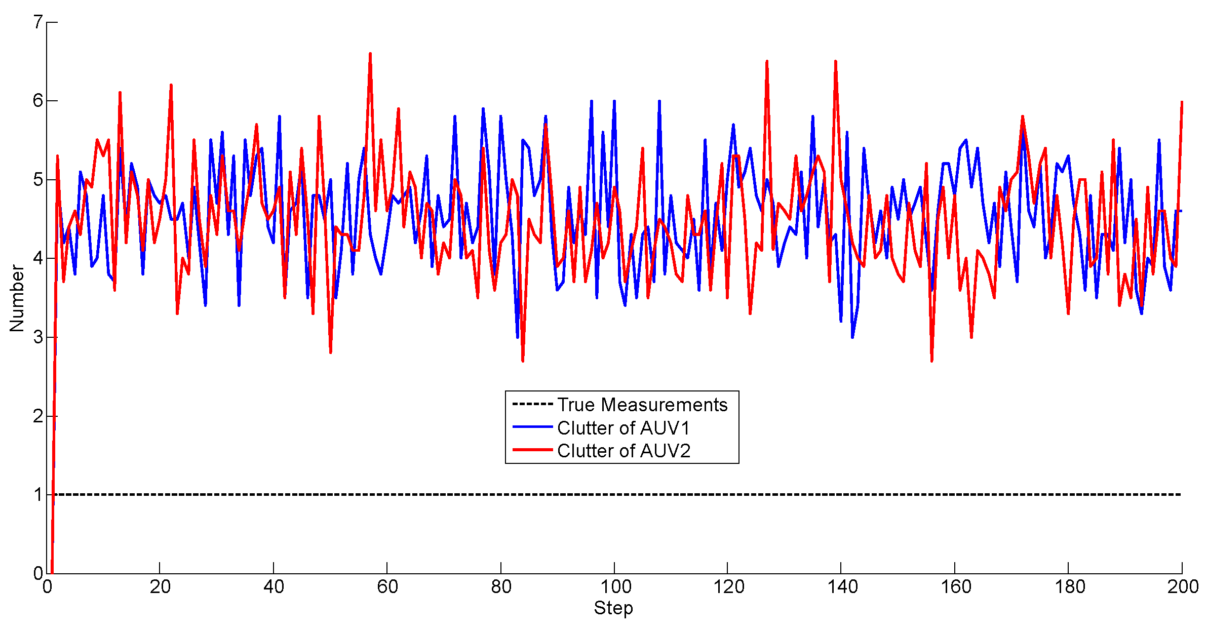 Sensors 17 02286 g012